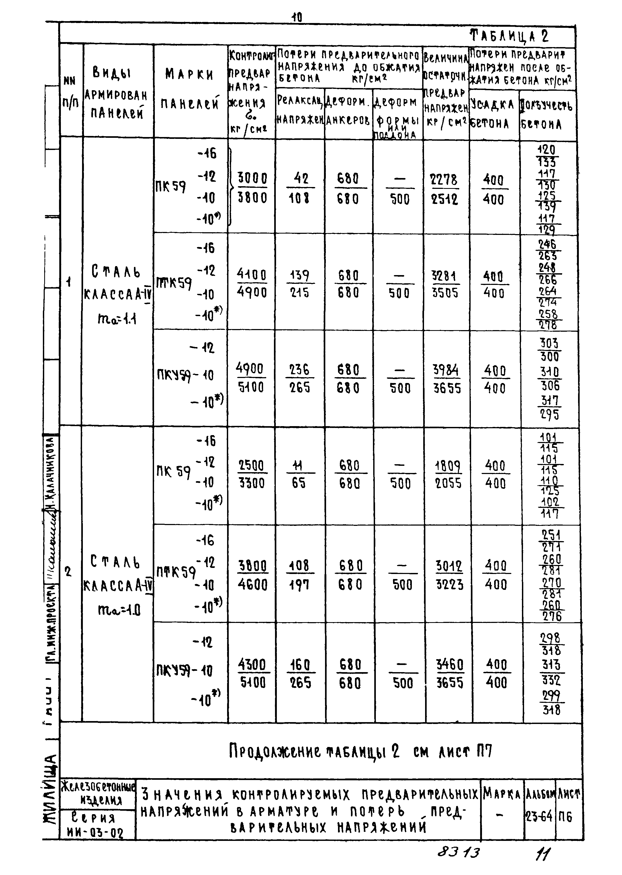 Серия ИИ-03-02