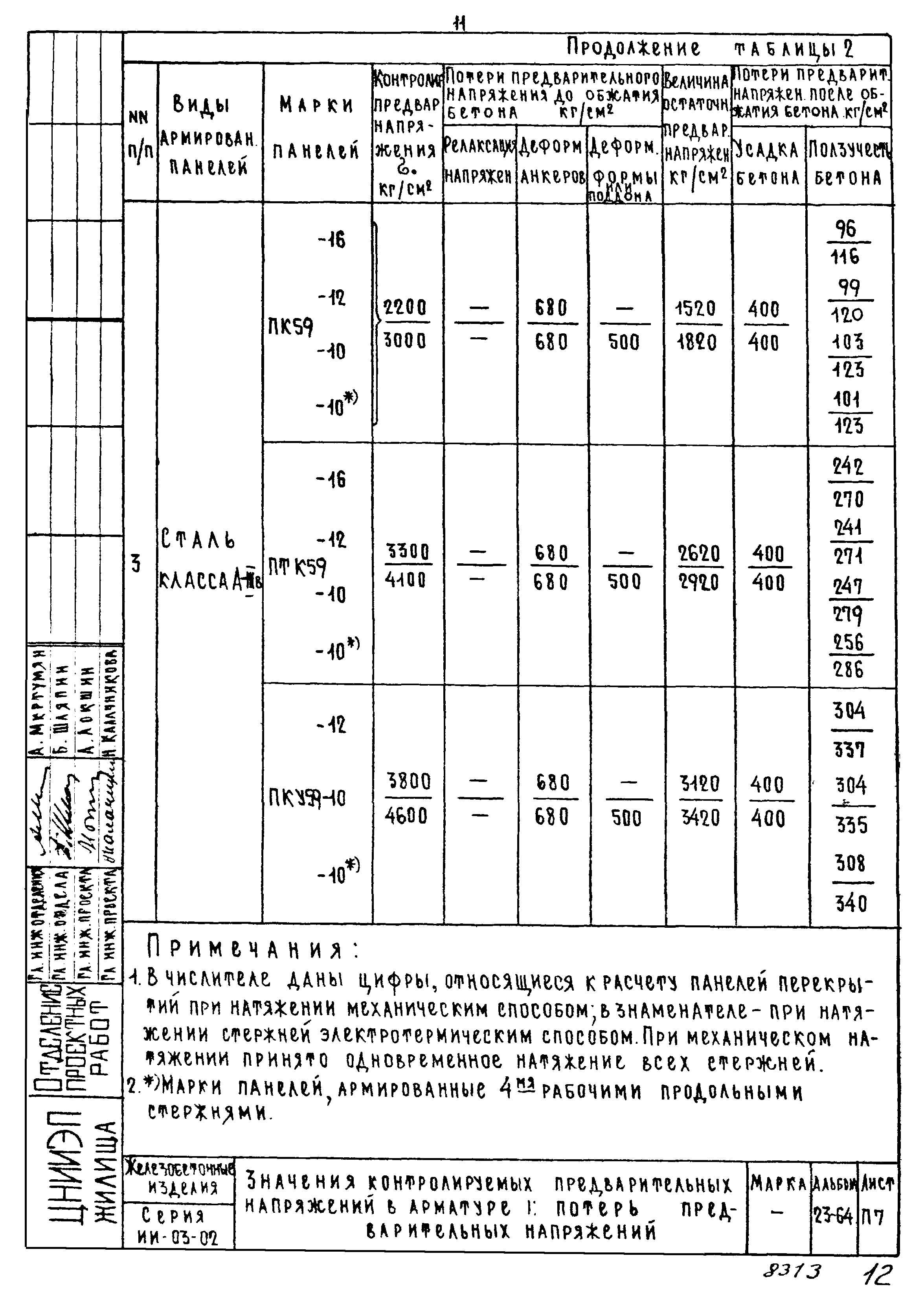 Серия ИИ-03-02