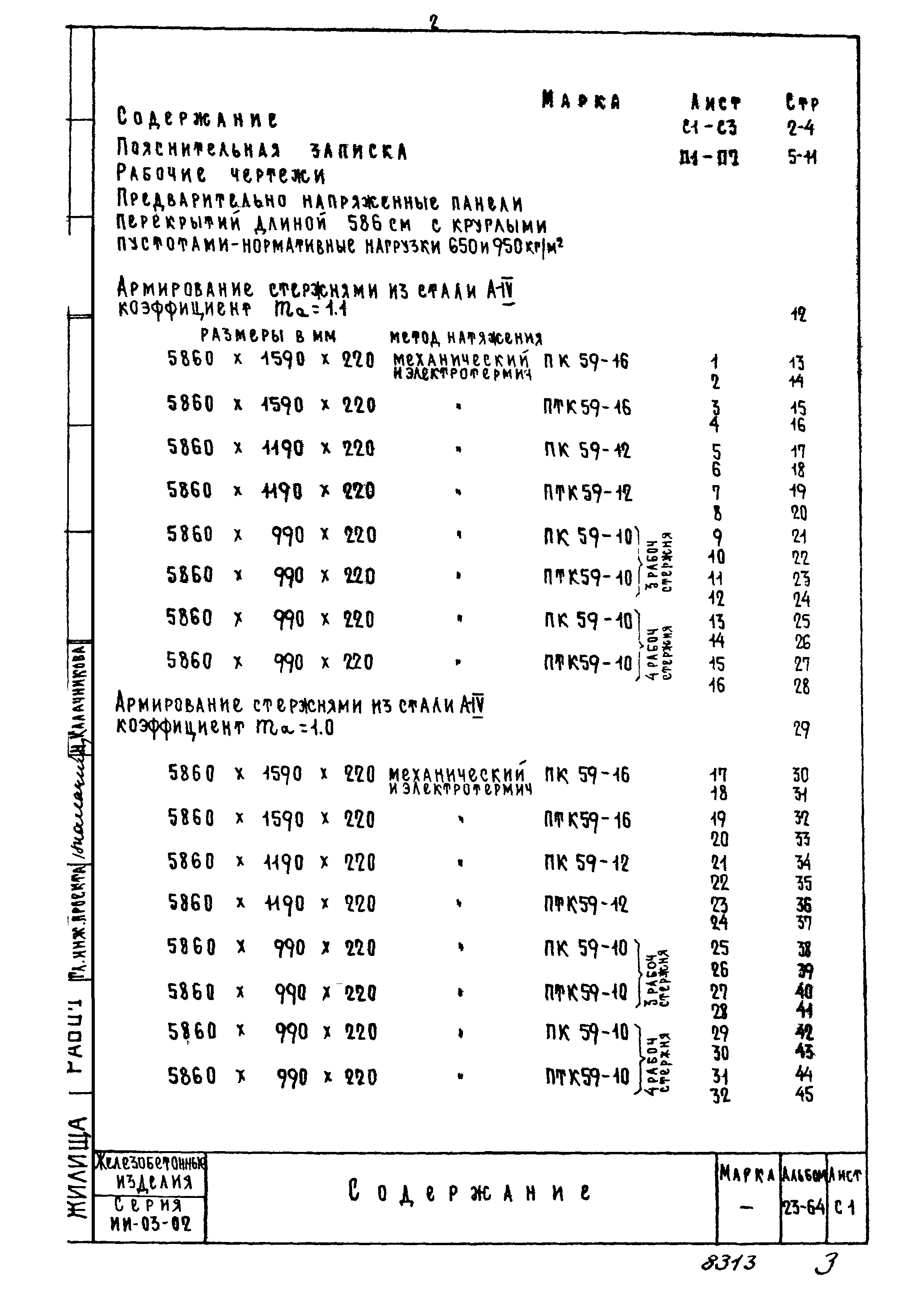 Серия ИИ-03-02