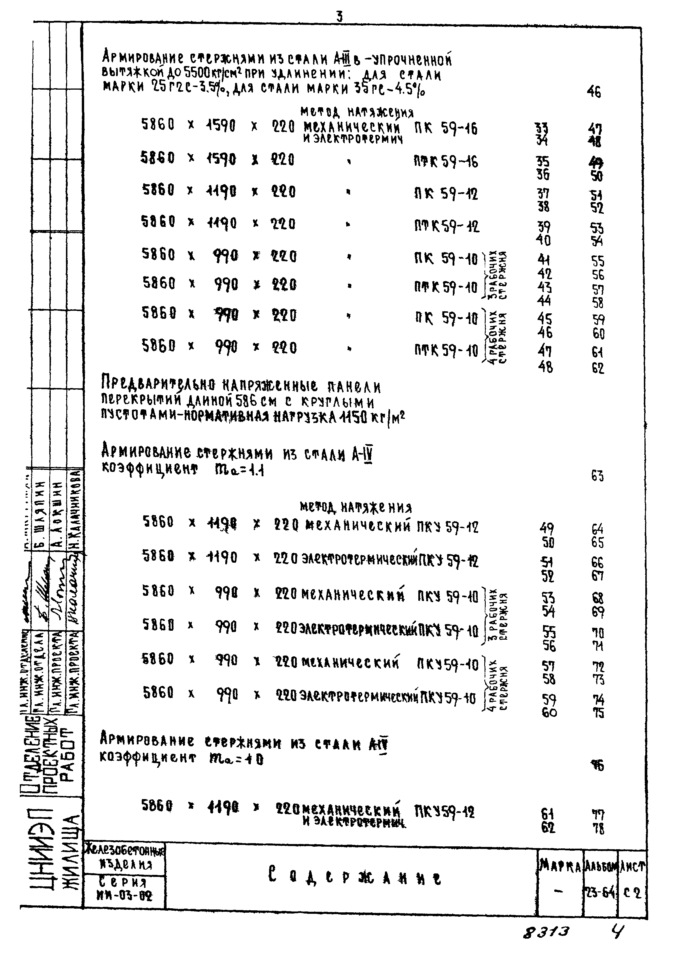 Серия ИИ-03-02