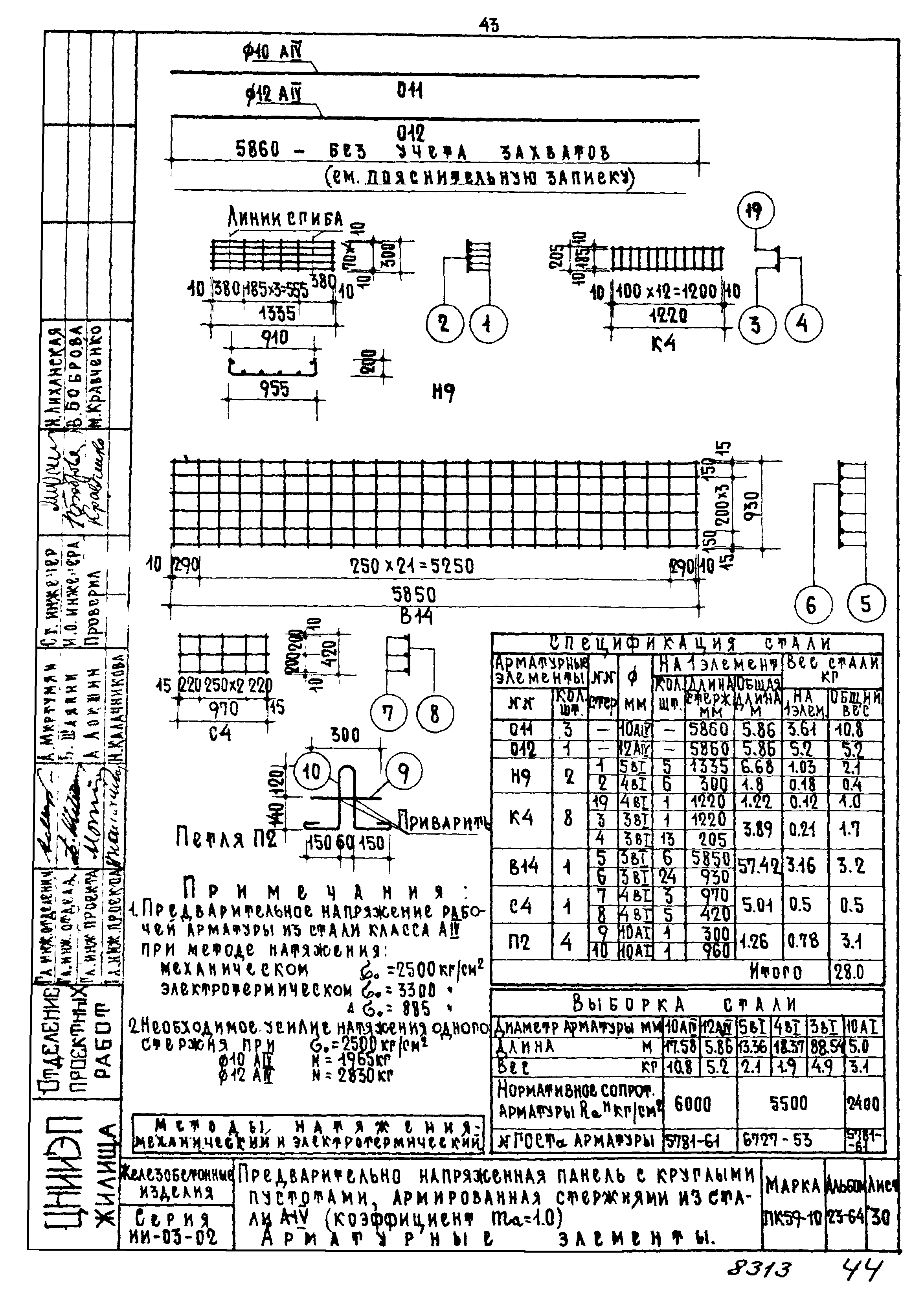 Серия ИИ-03-02