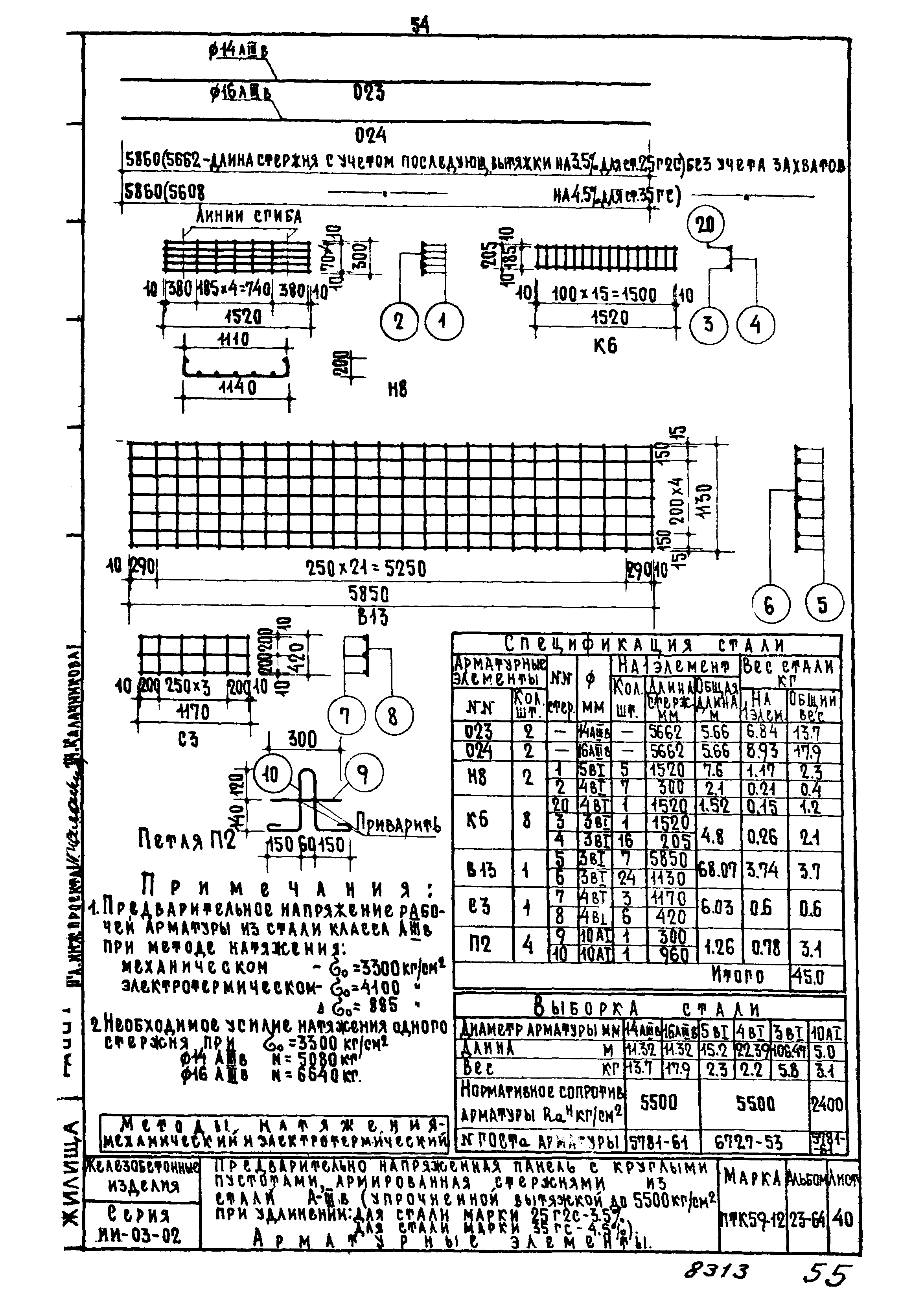 Серия ИИ-03-02