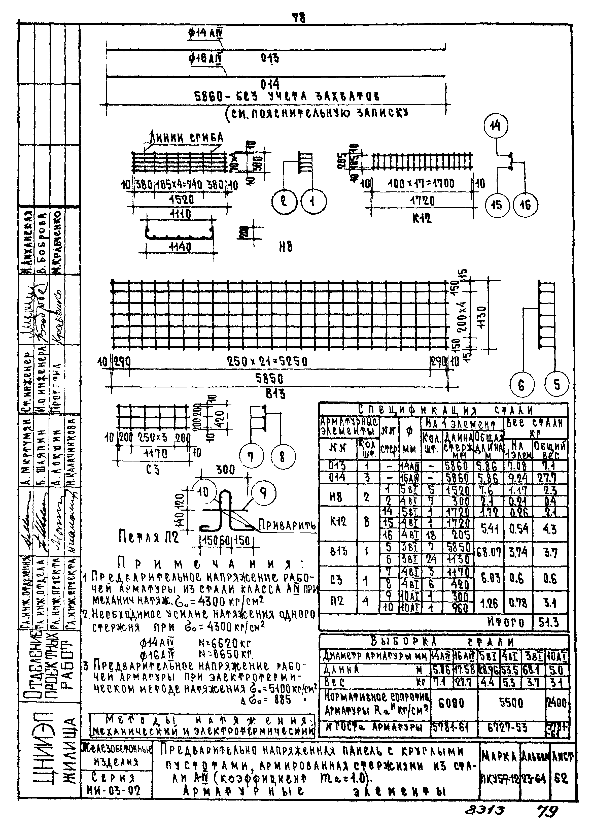Серия ИИ-03-02