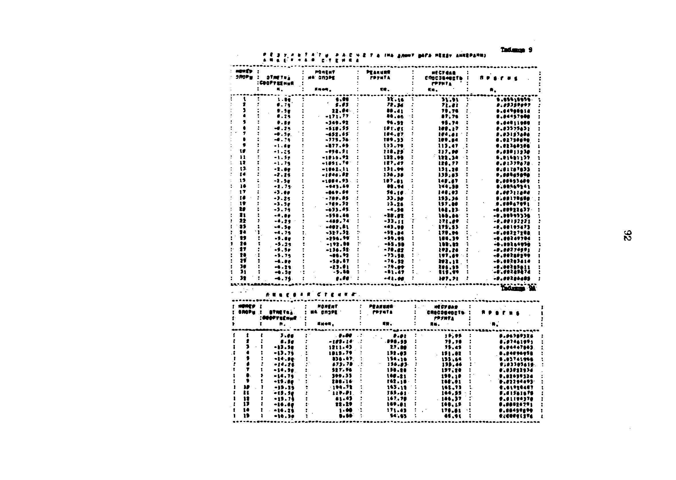 РД 31.31.34-85