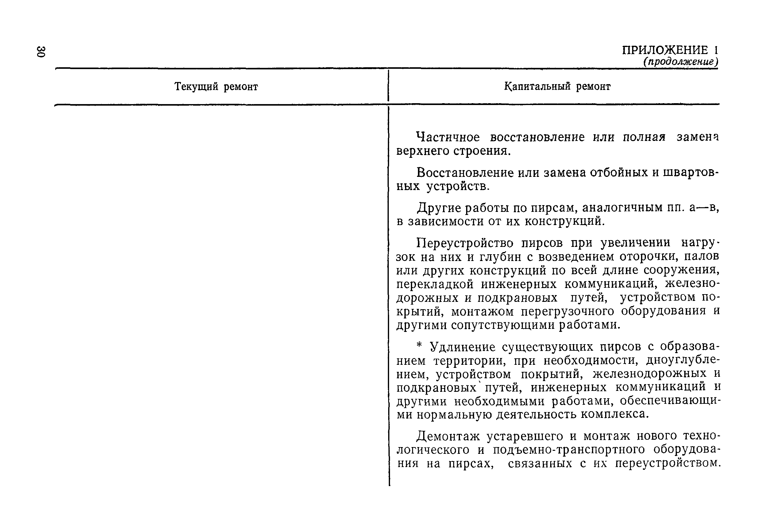 РД 31.35.08-84