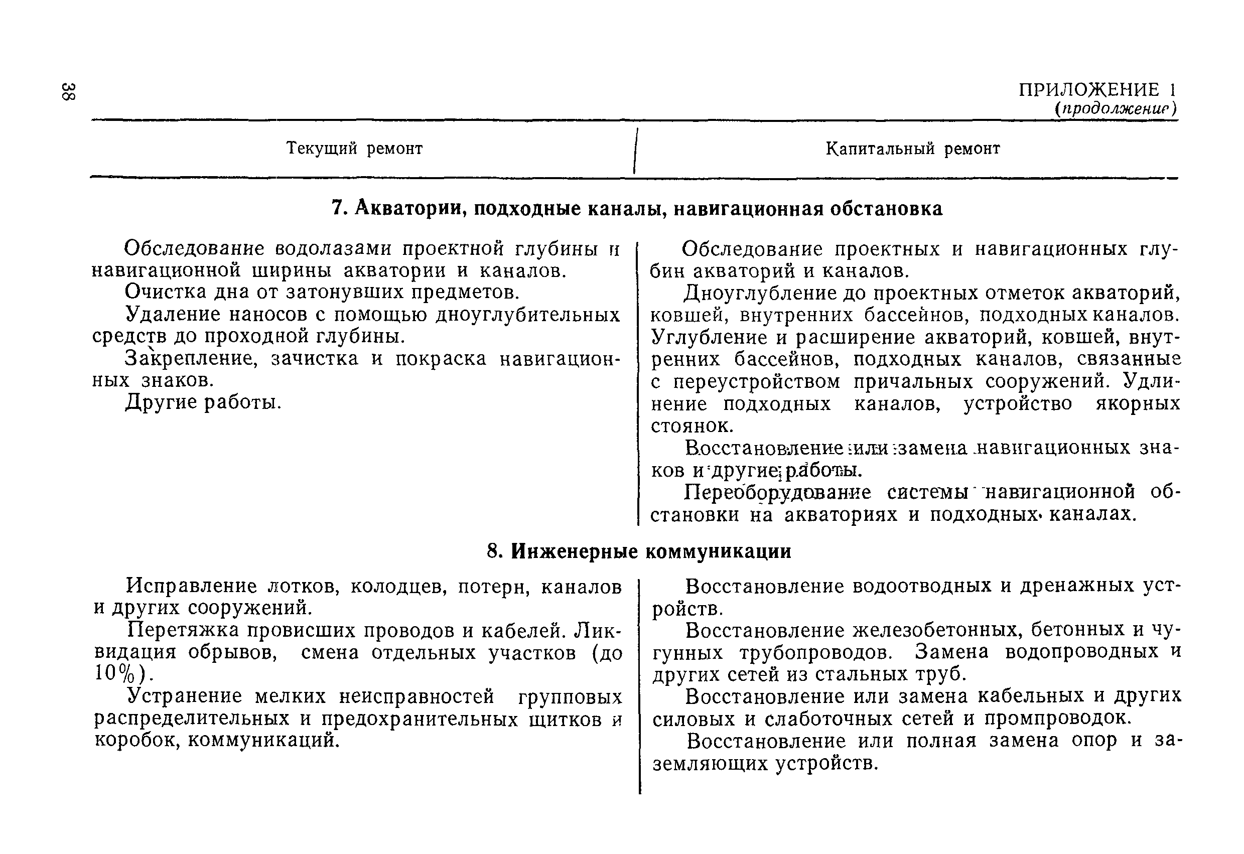 РД 31.35.08-84