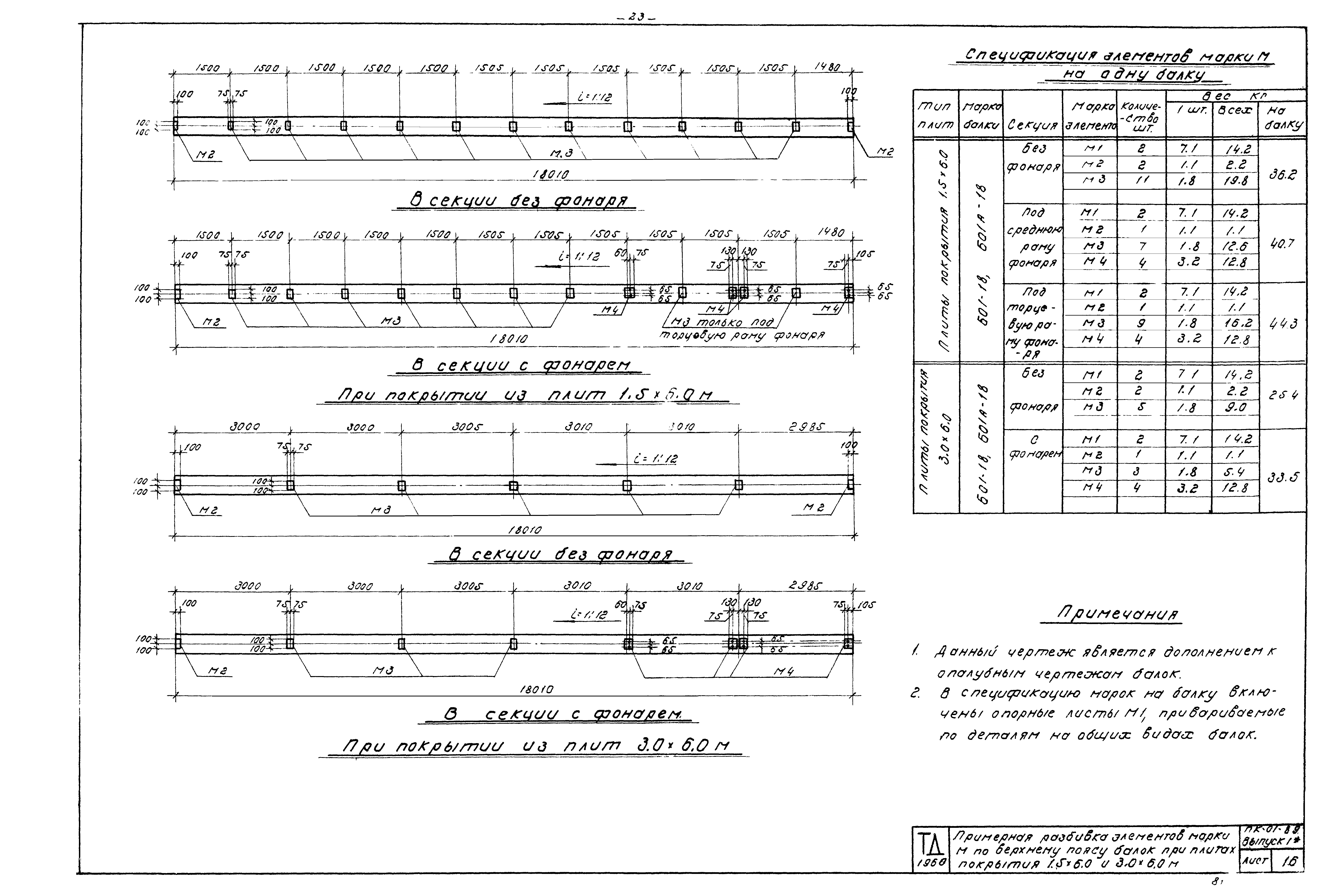 Серия ПК-01-89