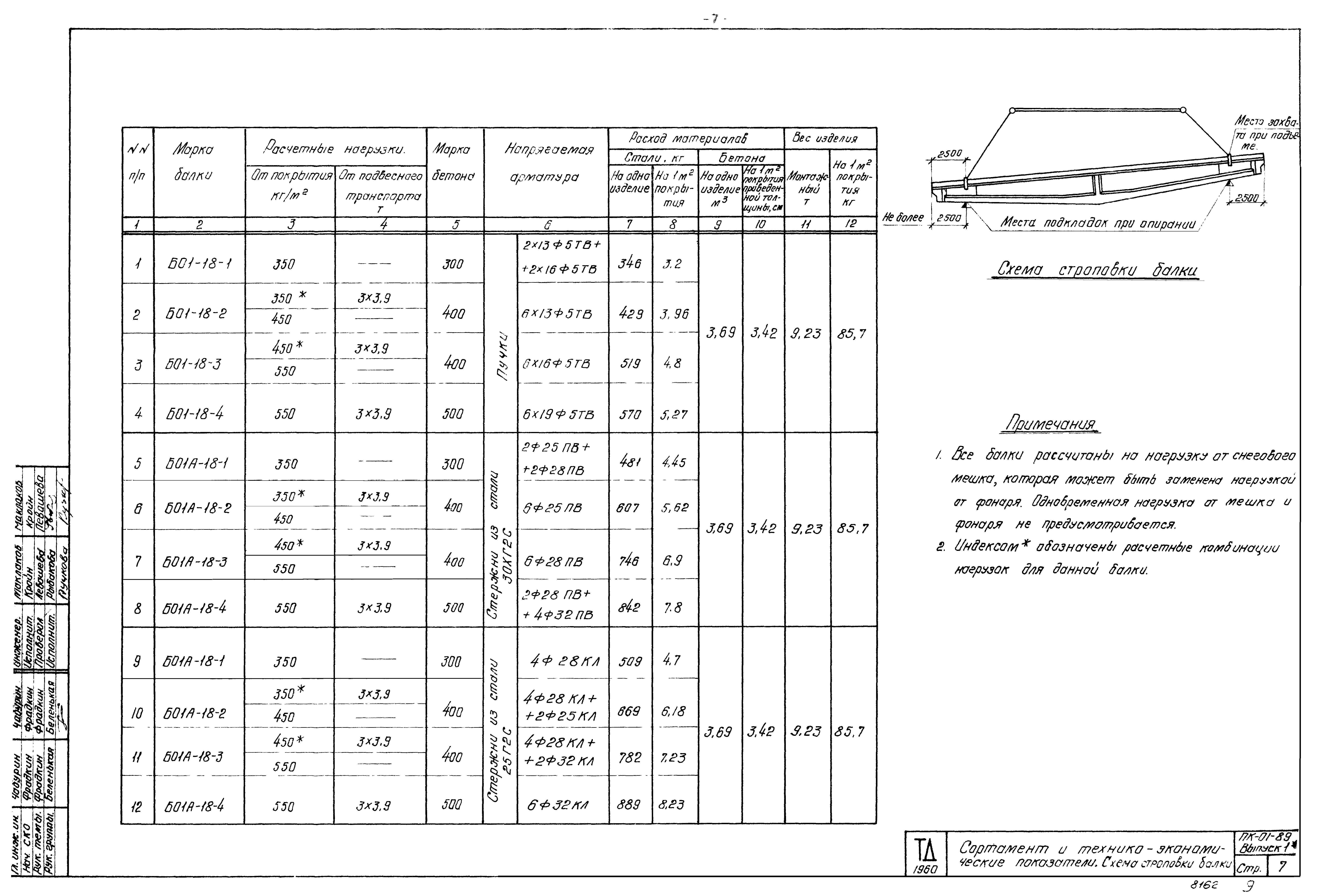 Серия ПК-01-89