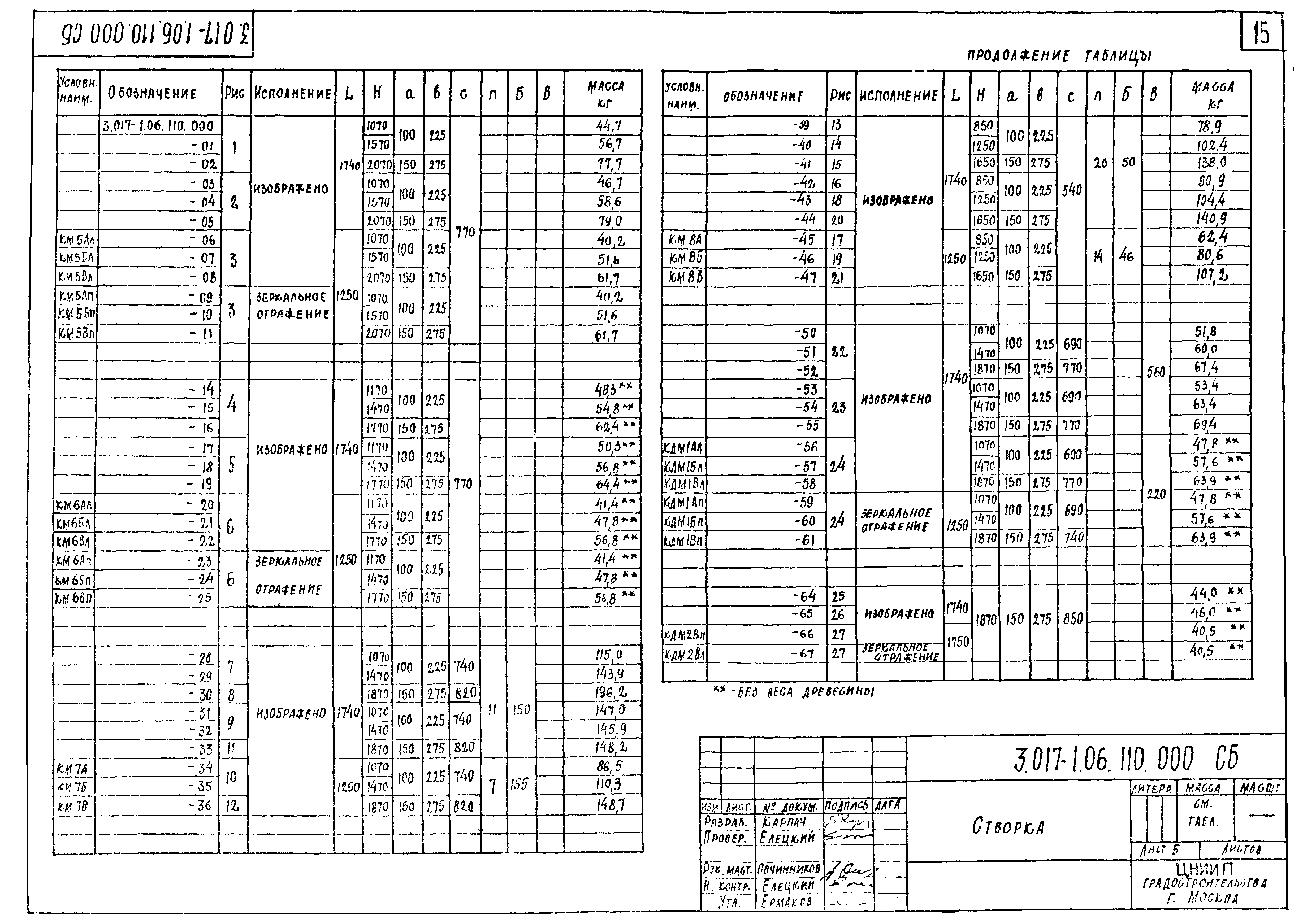 Серия 3.017-1