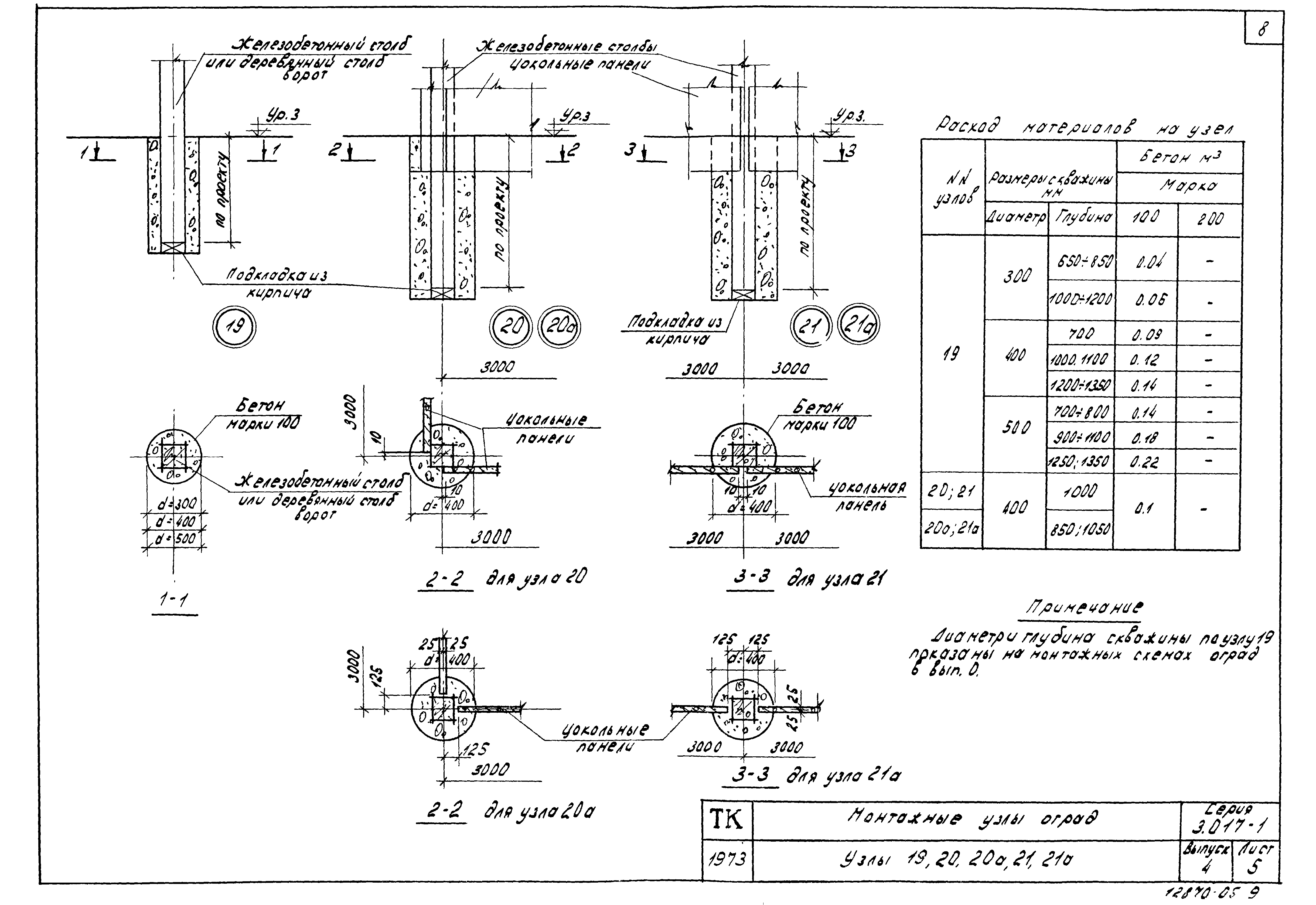 Серия 3.017-1