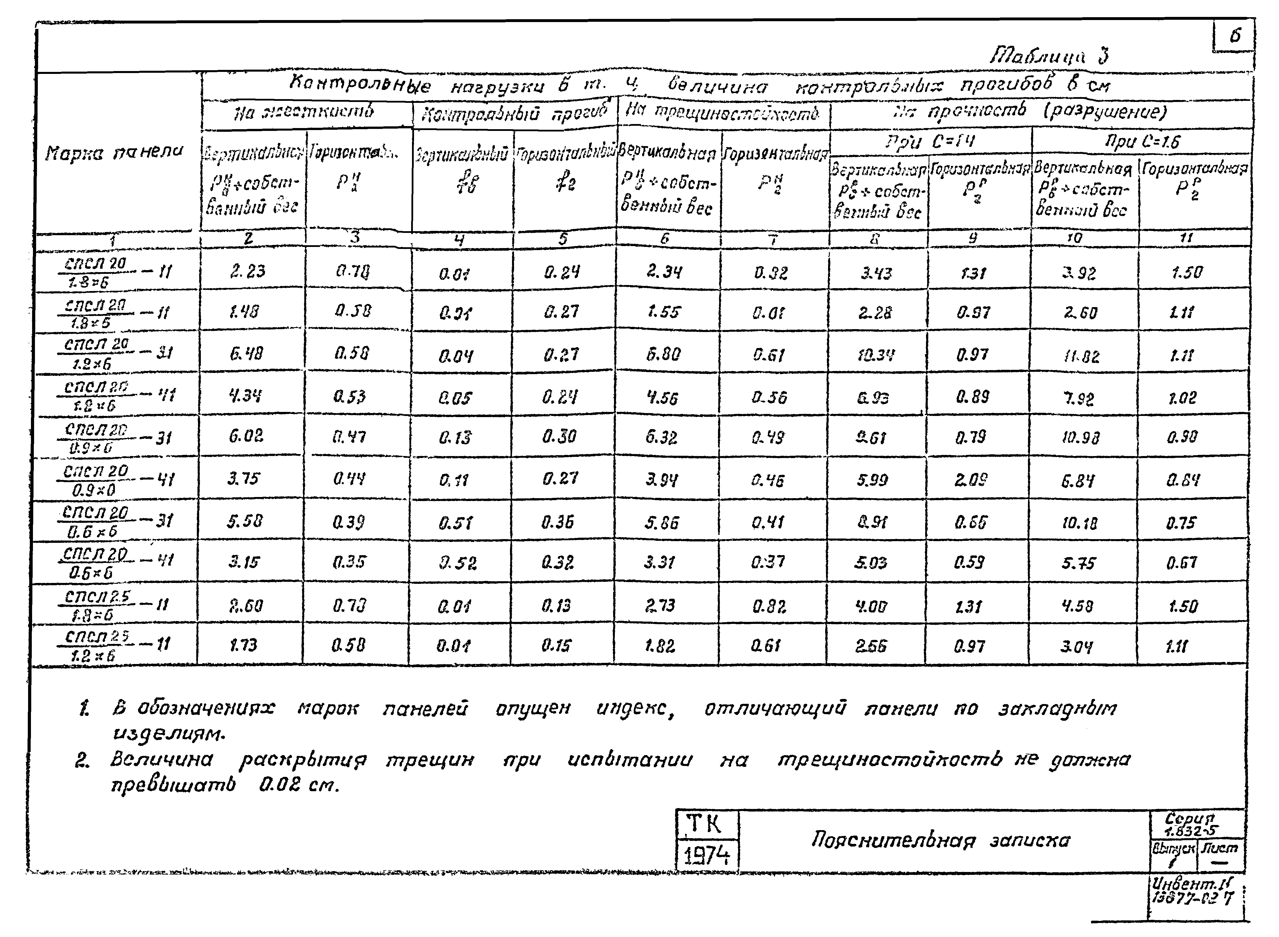 Серия 1.832-5