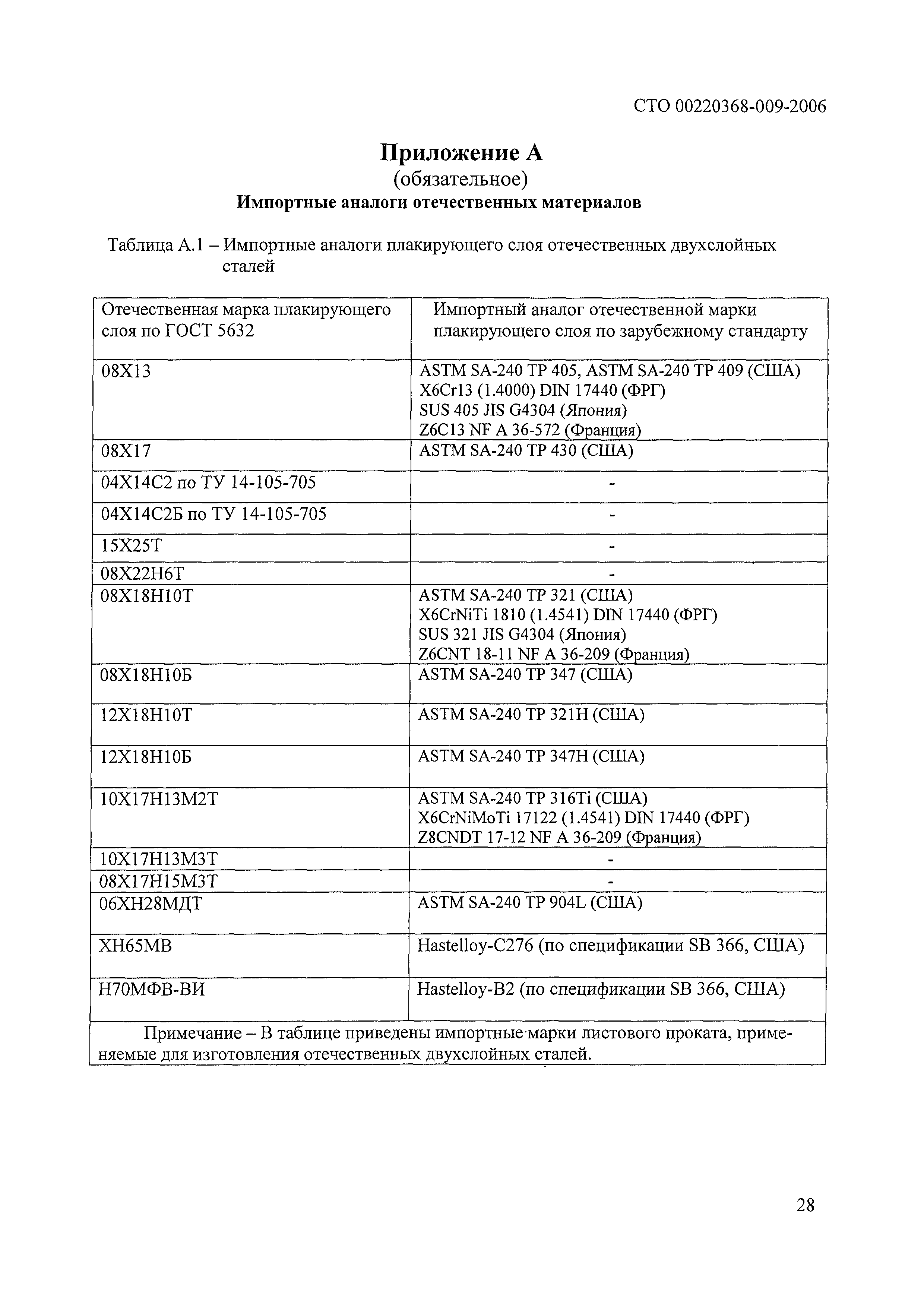 Контроль качества ремонта автомобилей