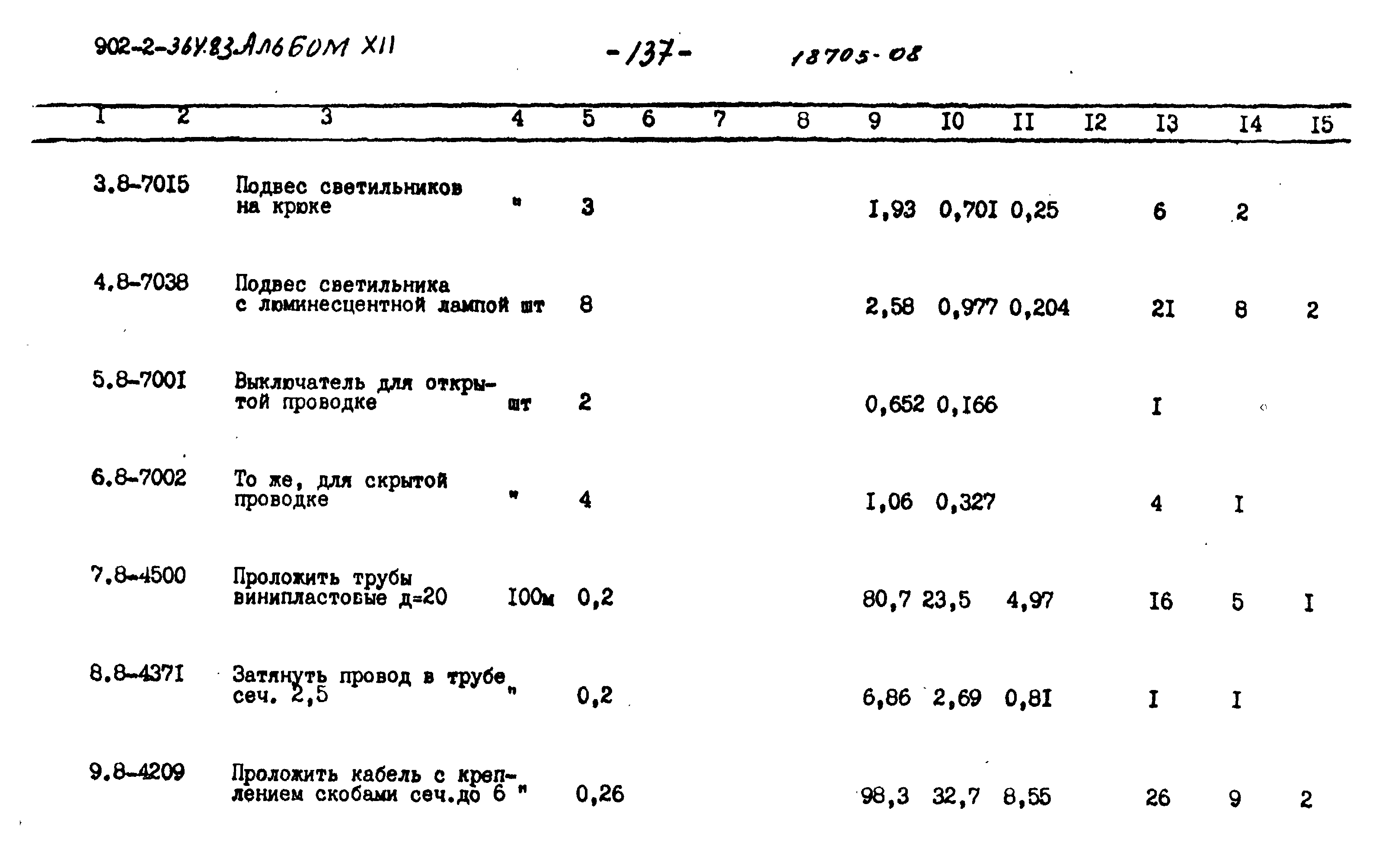 Типовой проект 902-2-364.83