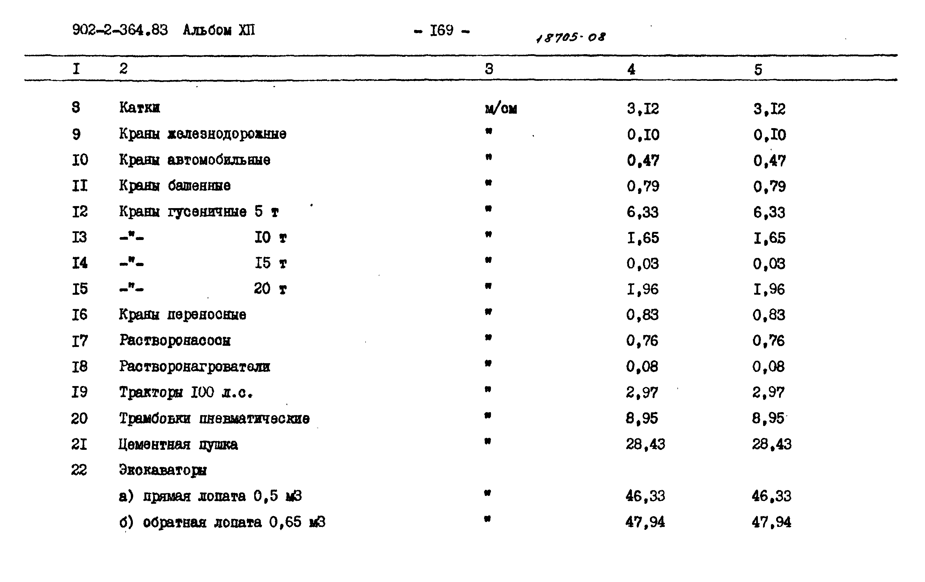 Типовой проект 902-2-364.83