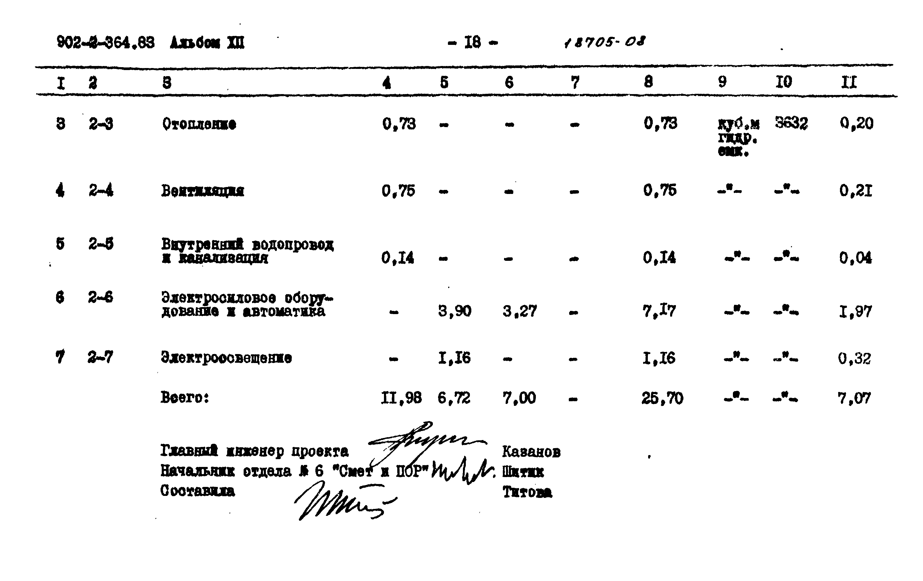 Типовой проект 902-2-364.83