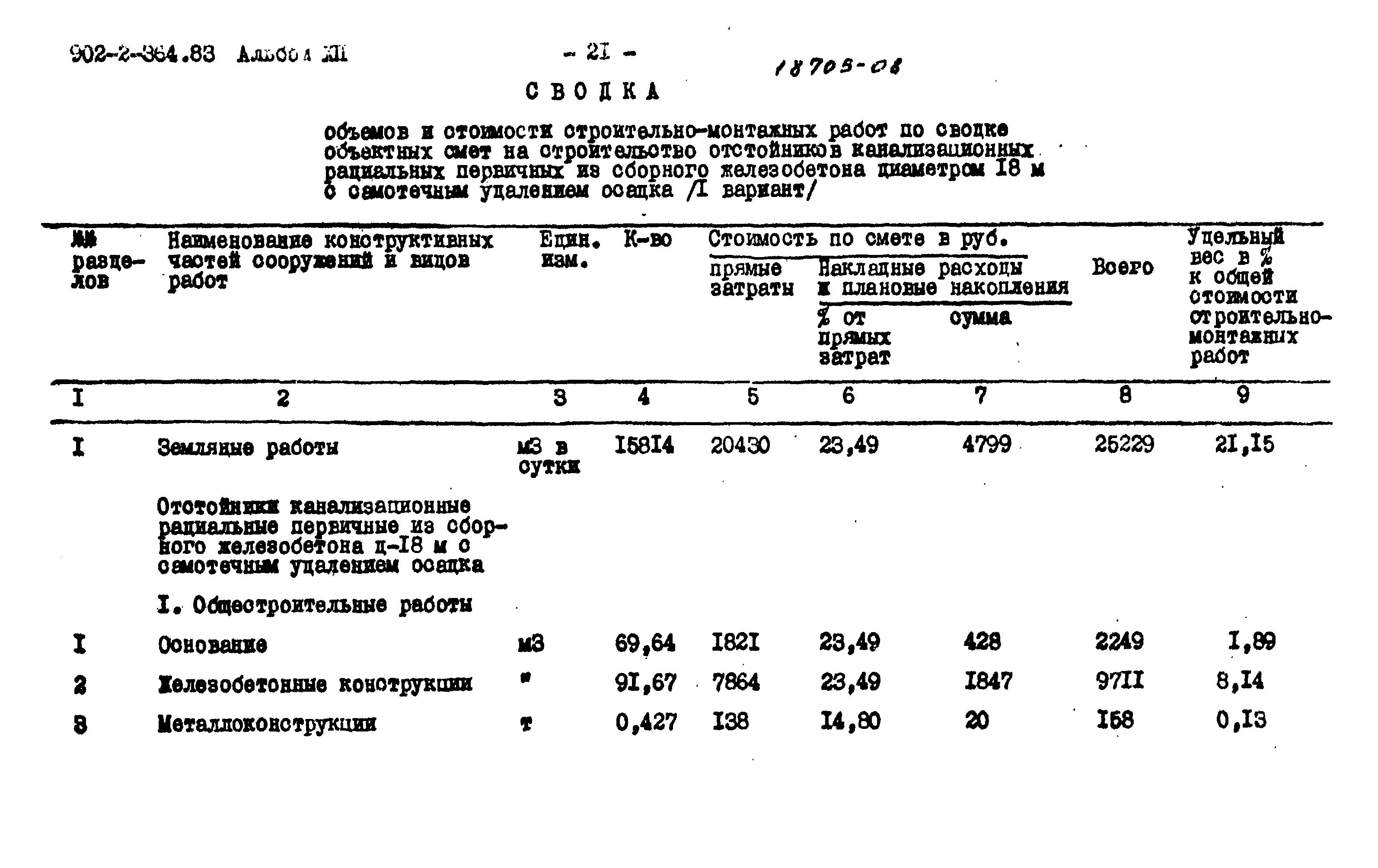Типовой проект 902-2-364.83