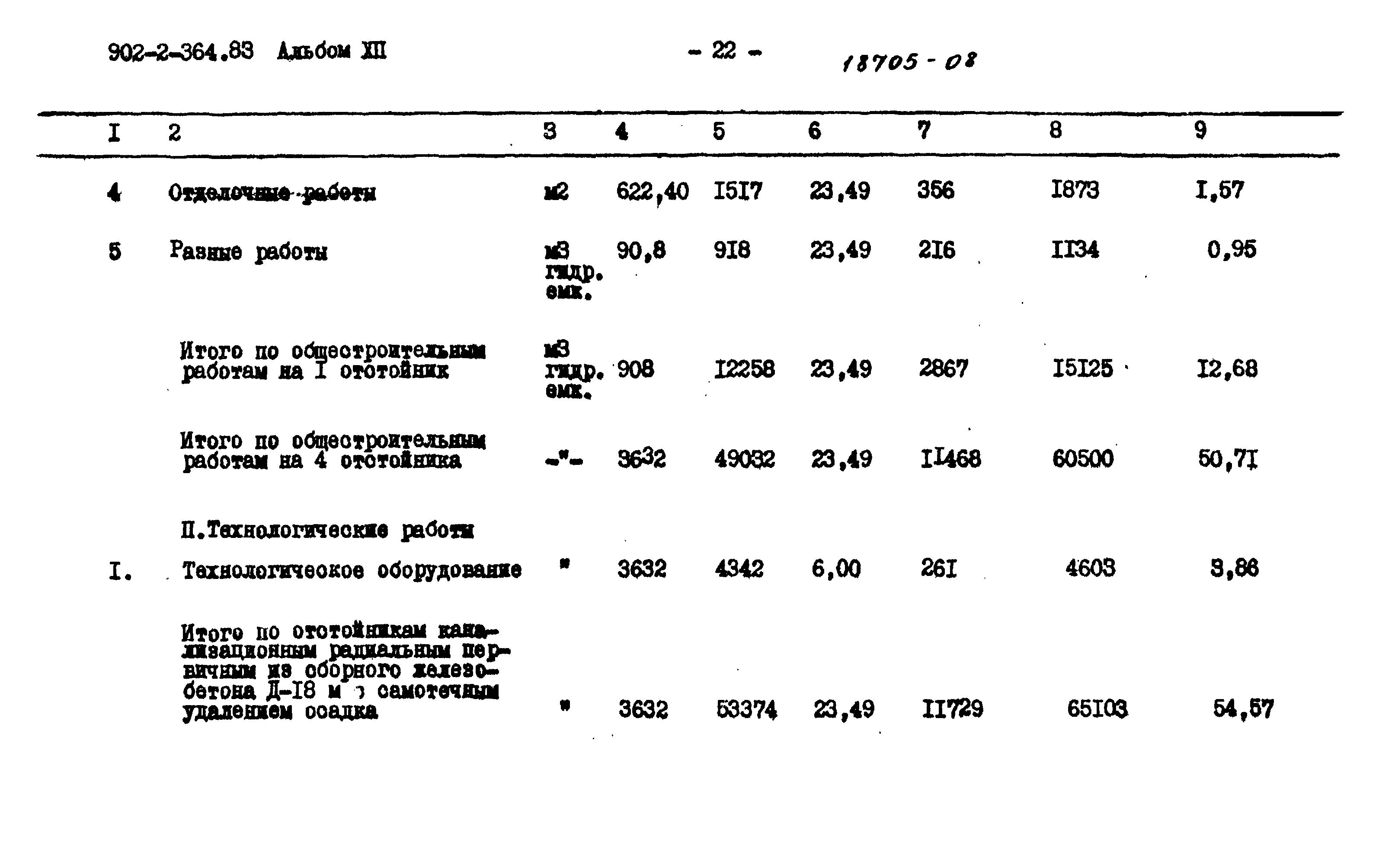 Типовой проект 902-2-364.83