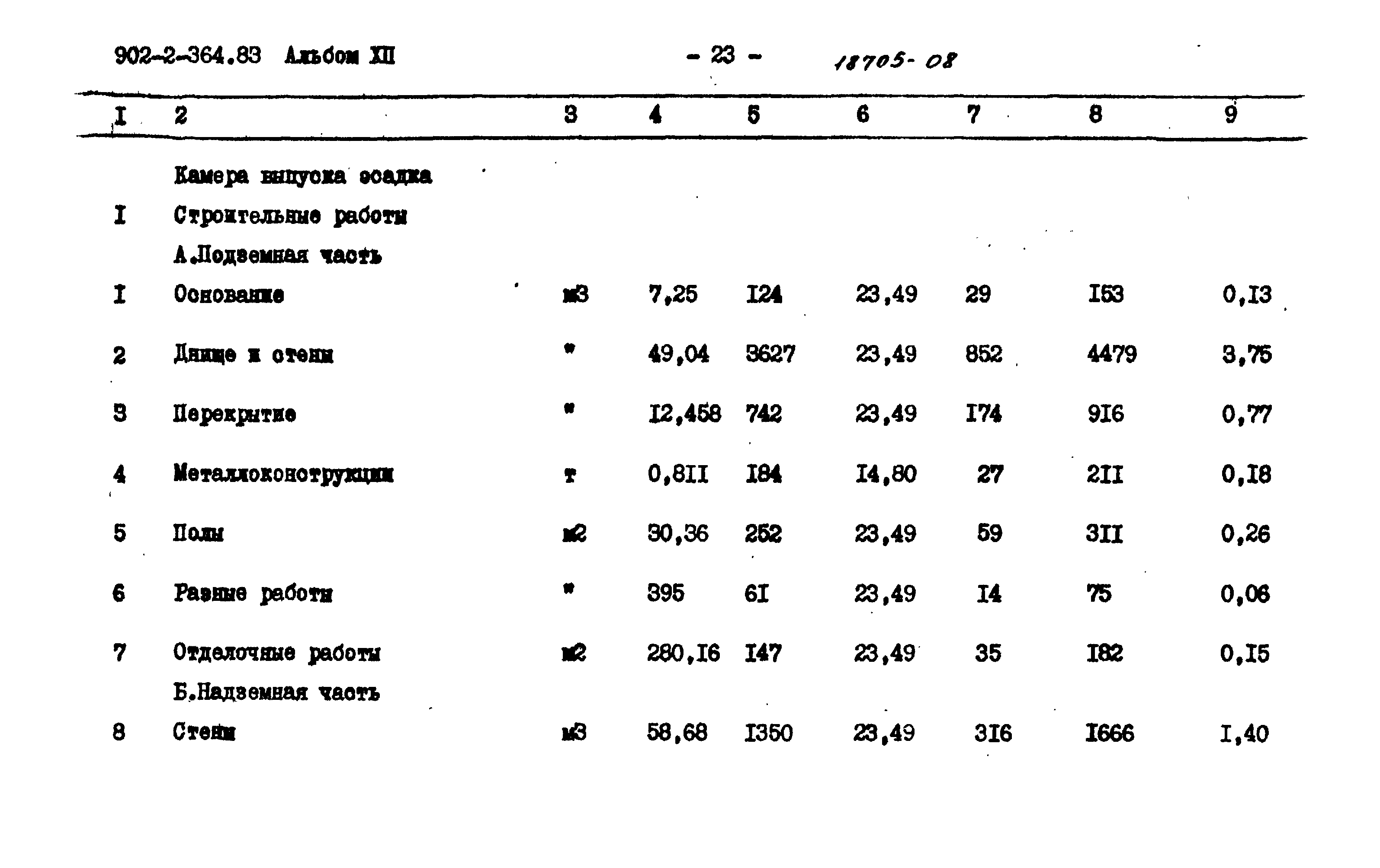 Типовой проект 902-2-364.83
