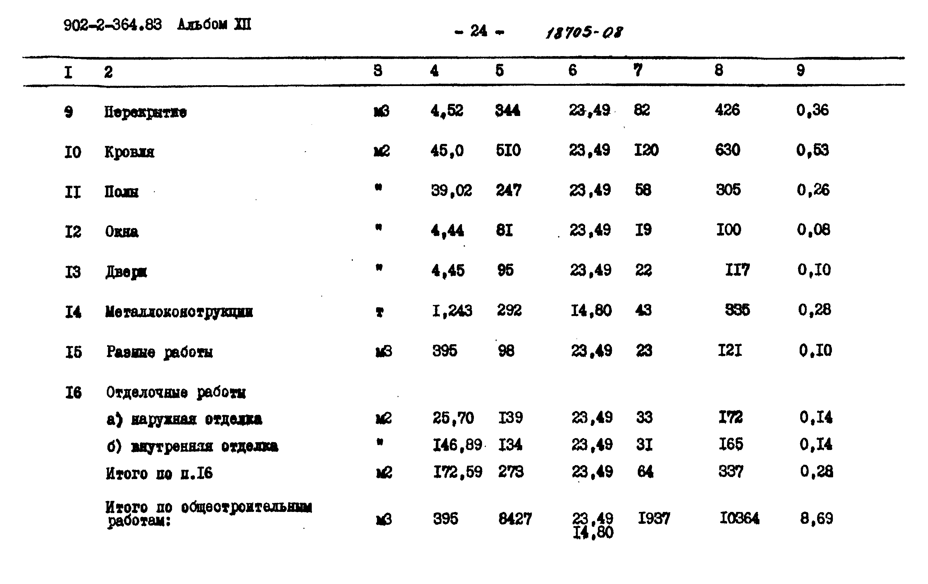 Типовой проект 902-2-364.83