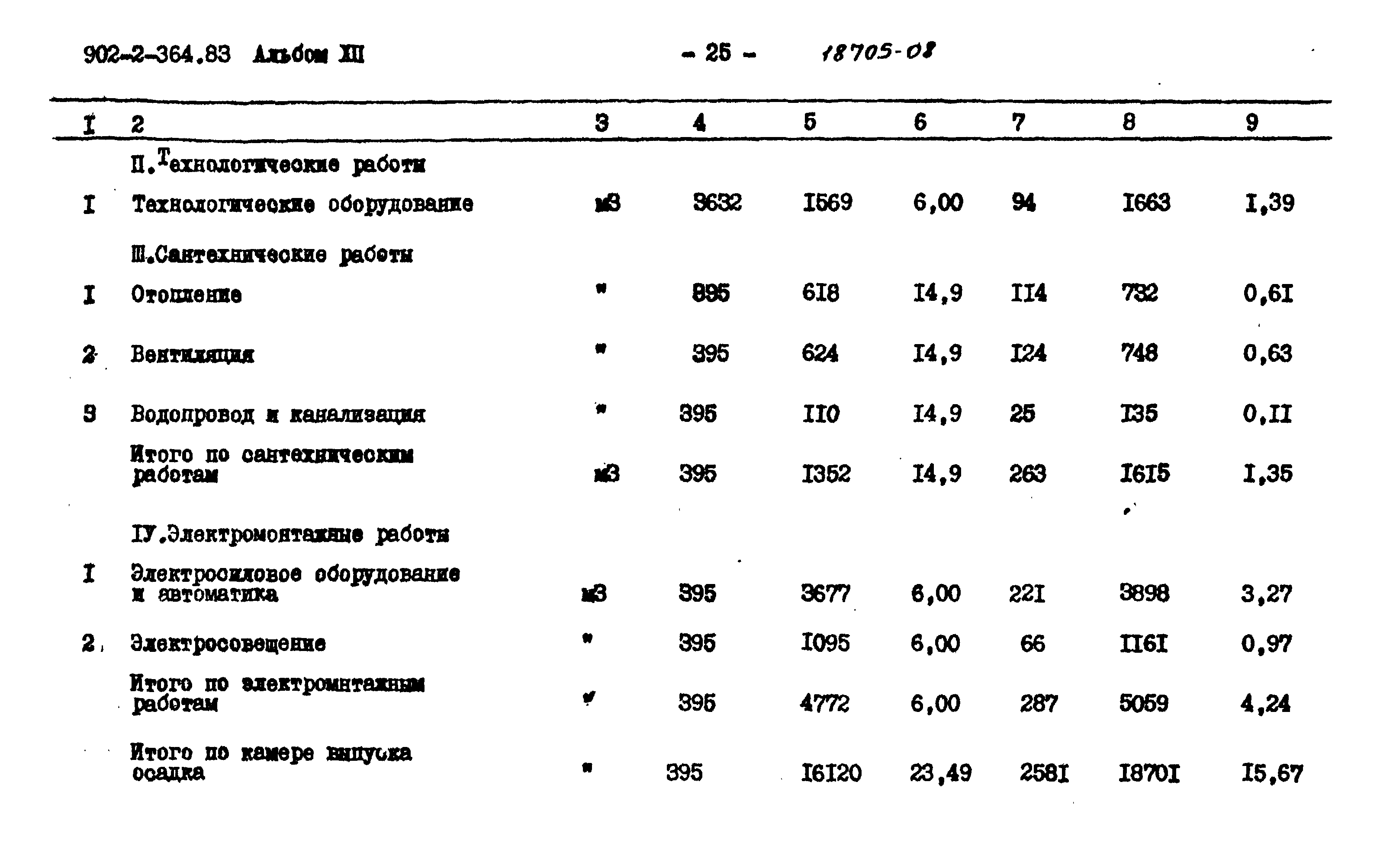 Типовой проект 902-2-364.83
