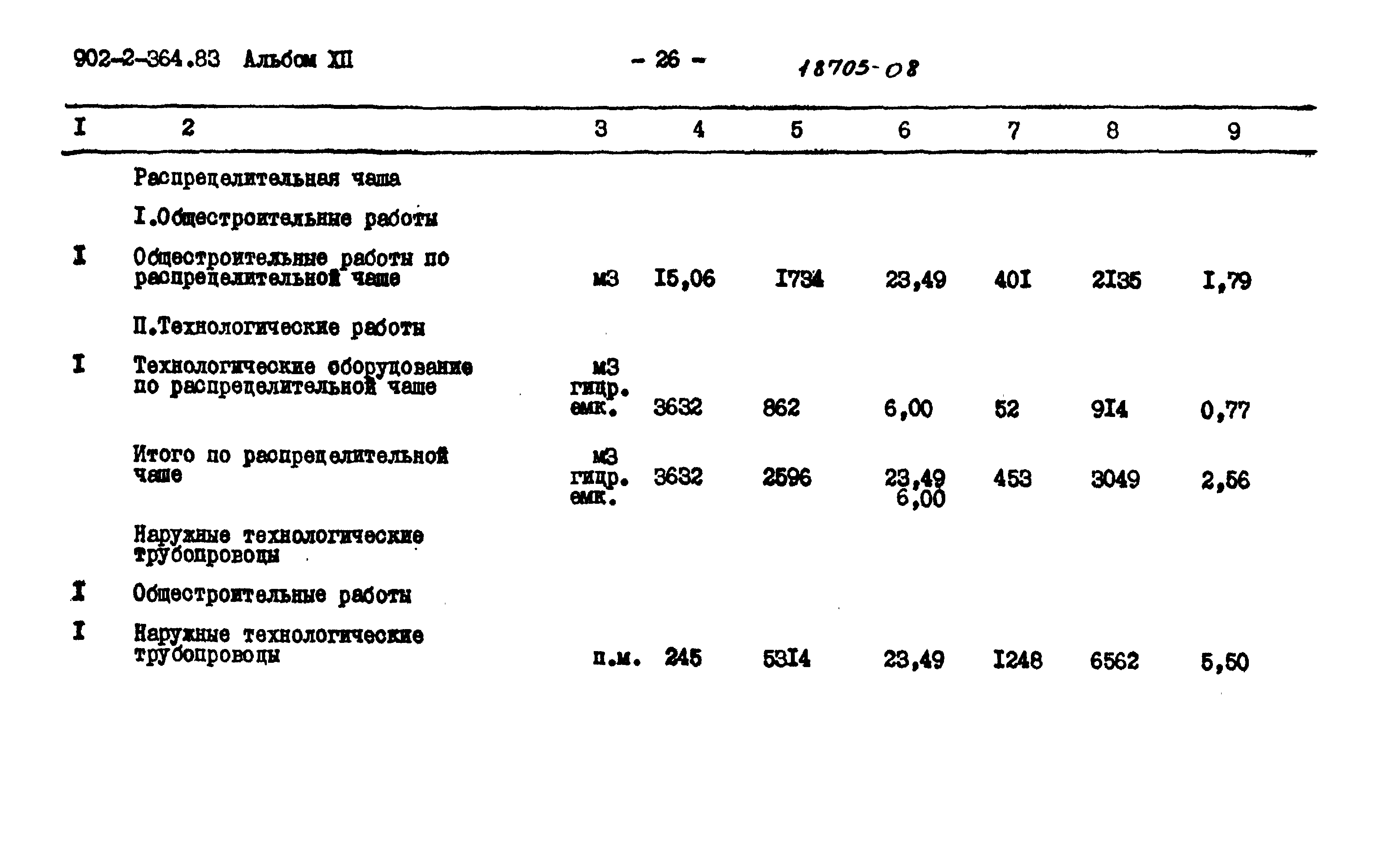 Типовой проект 902-2-364.83