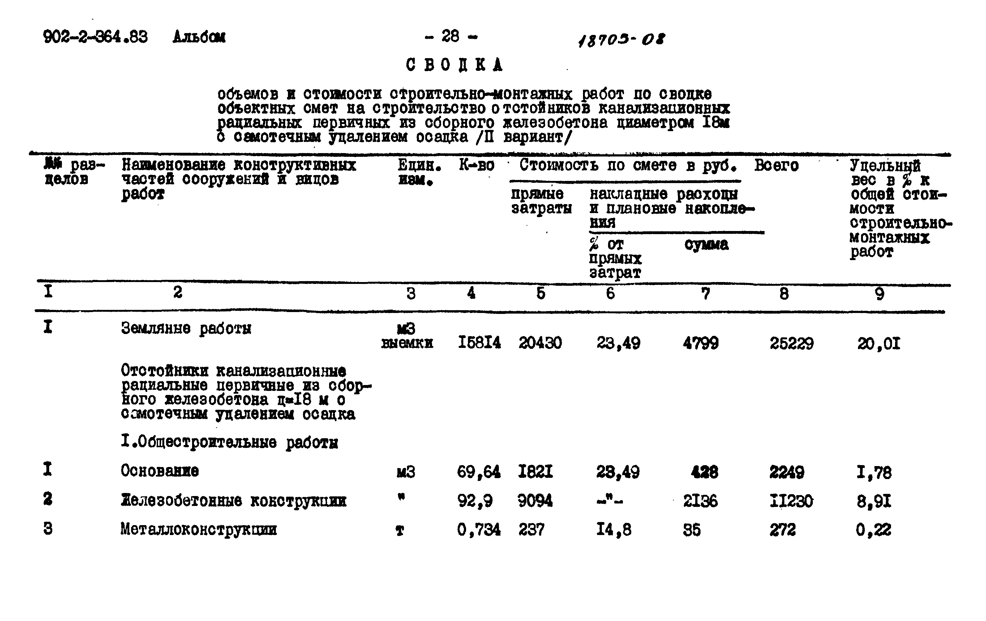 Типовой проект 902-2-364.83