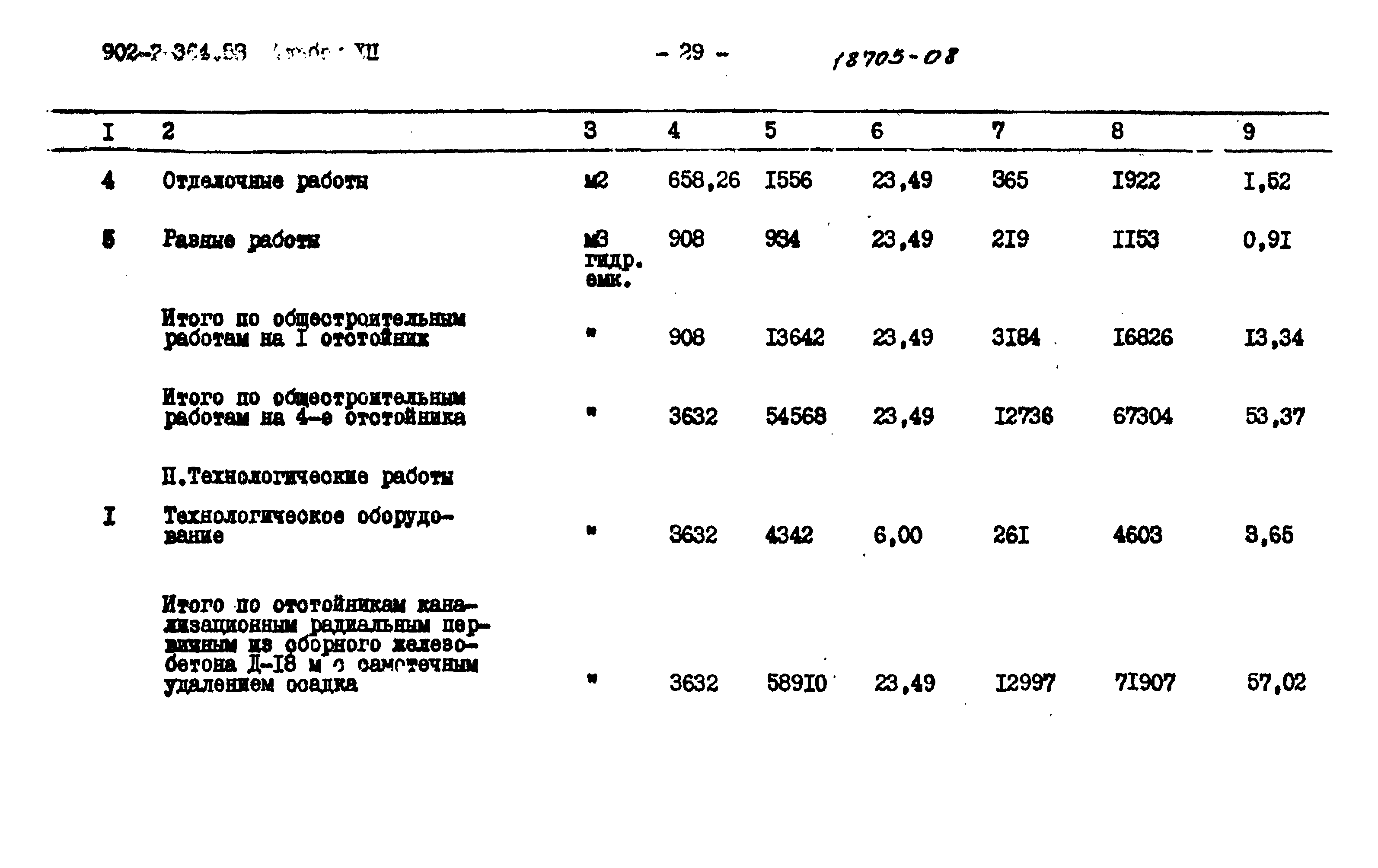 Типовой проект 902-2-364.83