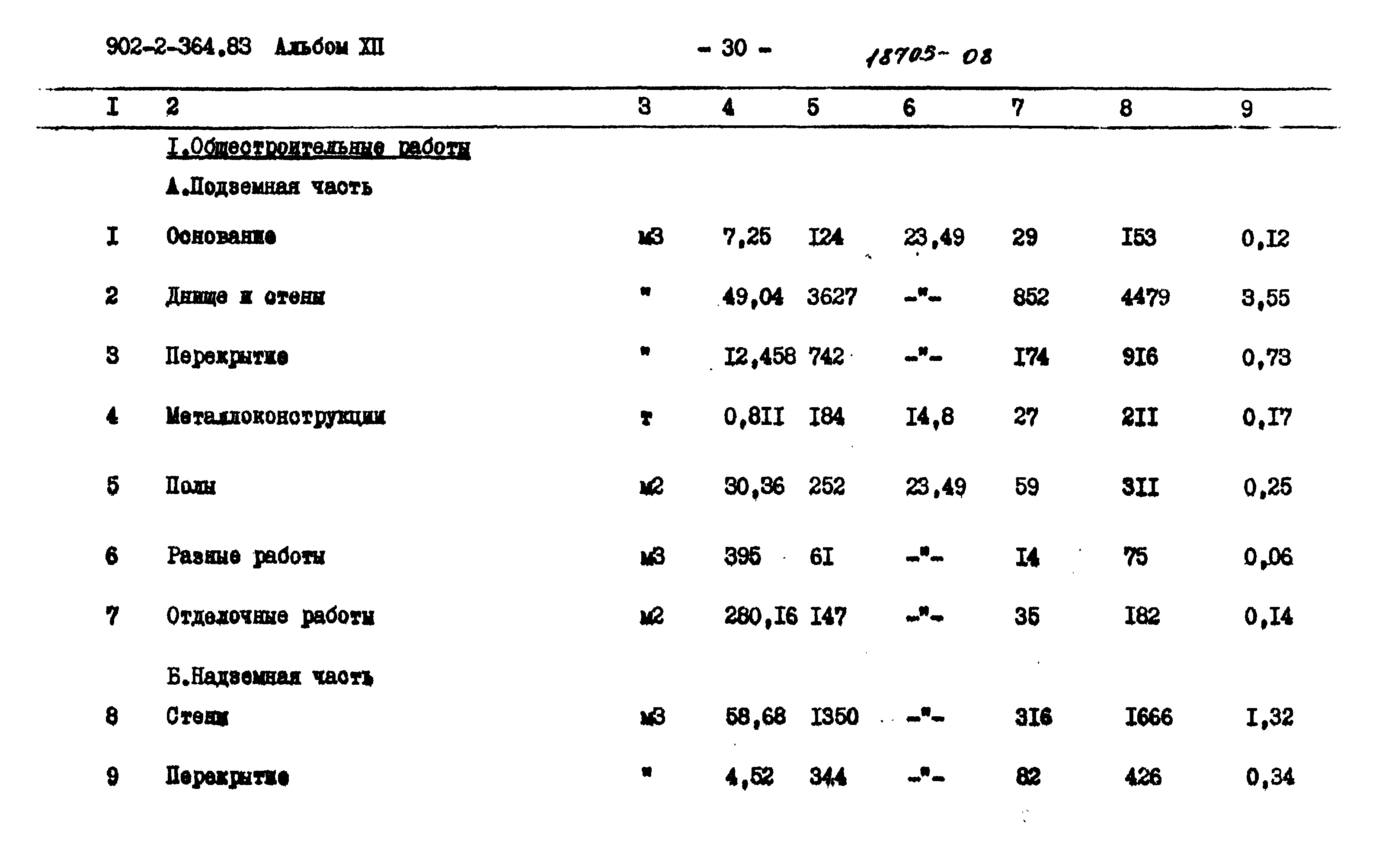 Типовой проект 902-2-364.83
