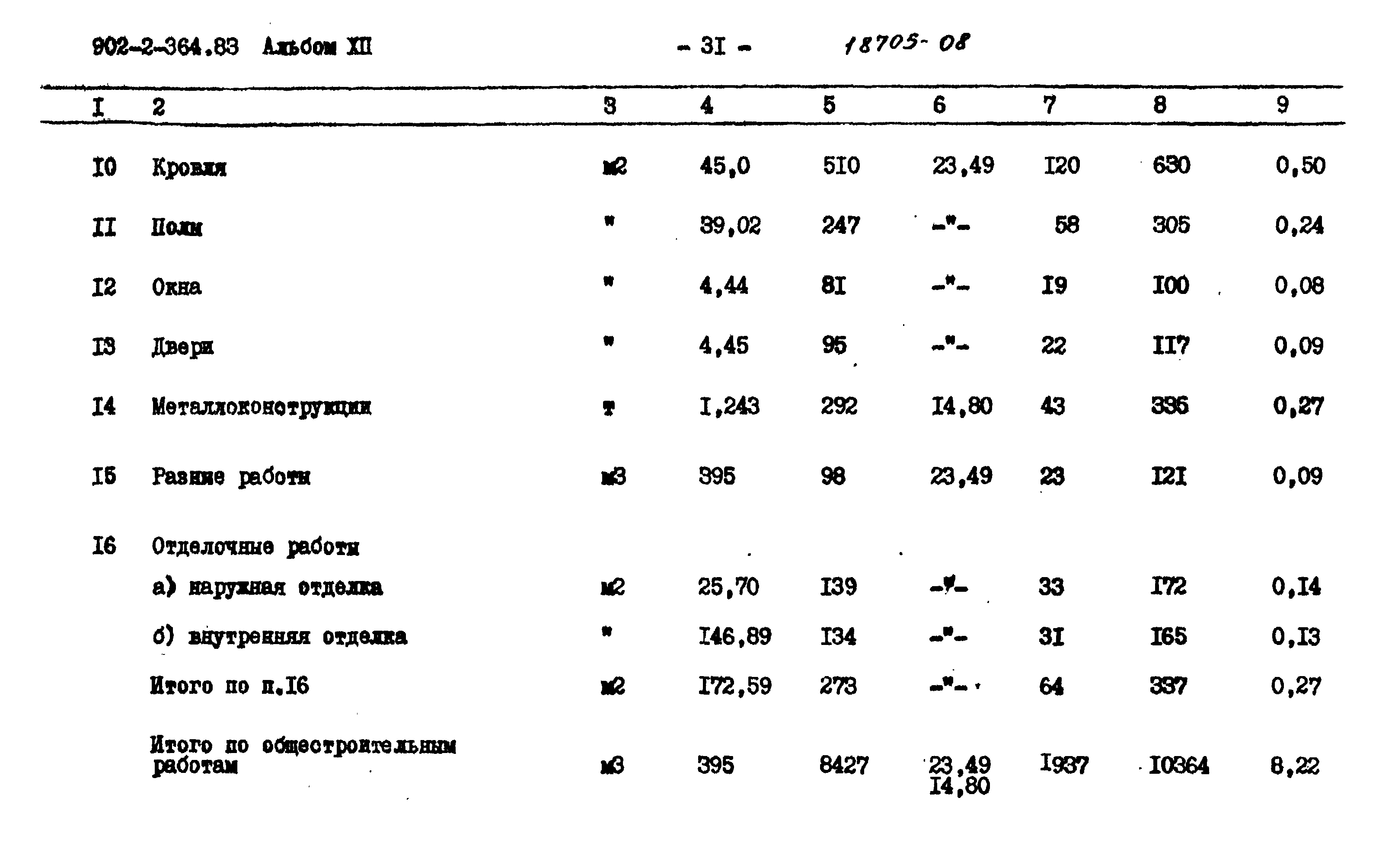 Типовой проект 902-2-364.83
