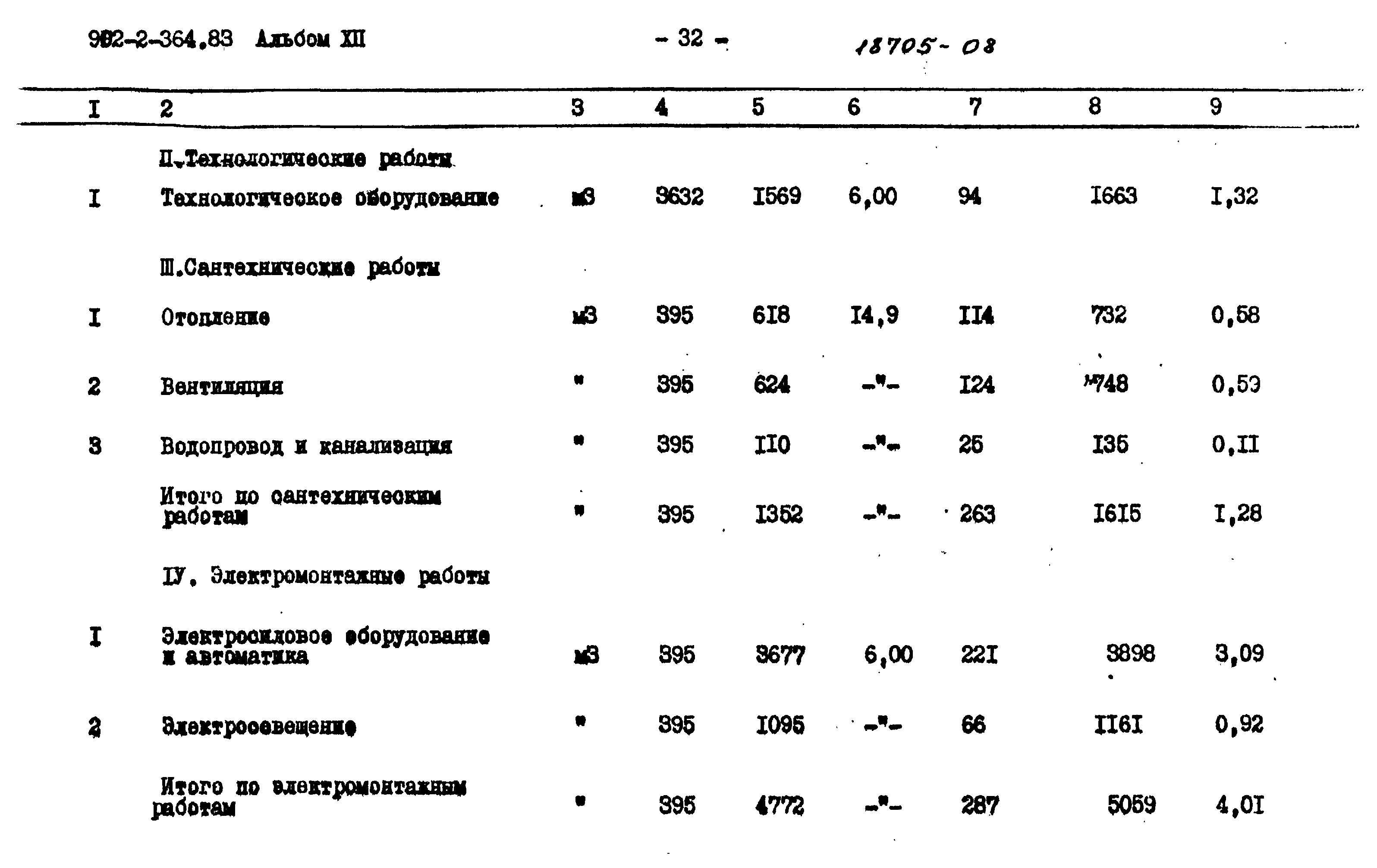 Типовой проект 902-2-364.83