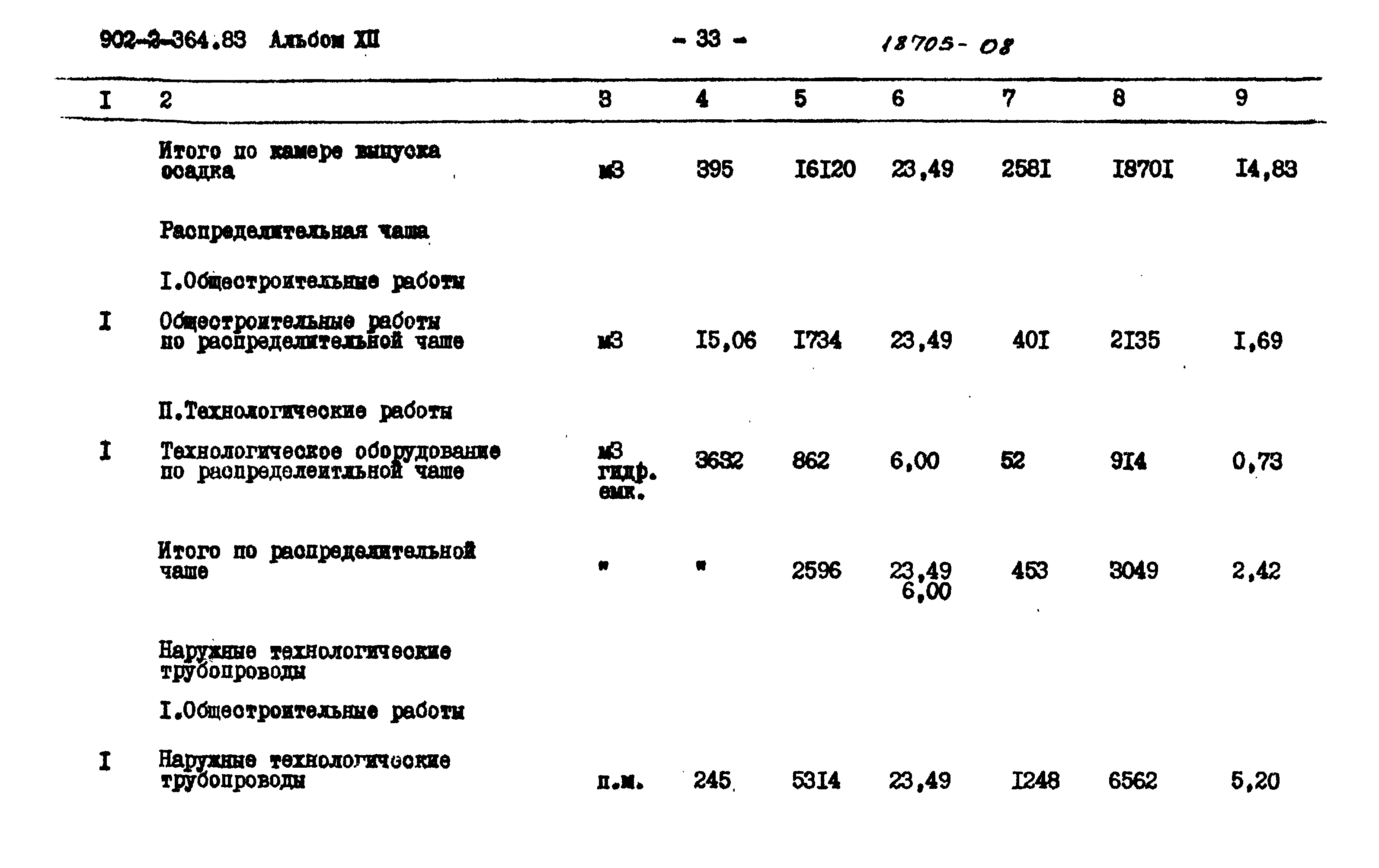 Типовой проект 902-2-364.83