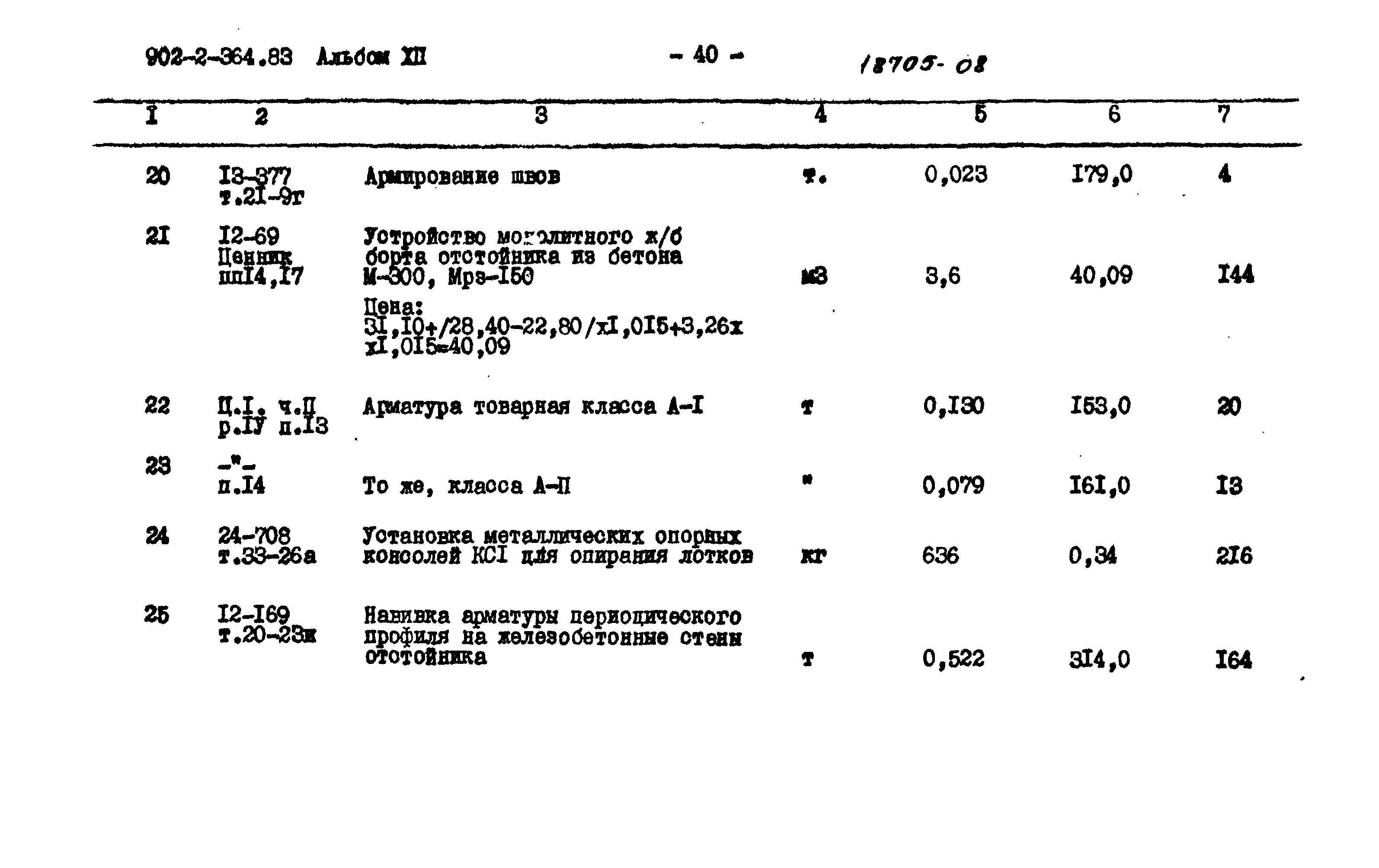 Типовой проект 902-2-364.83