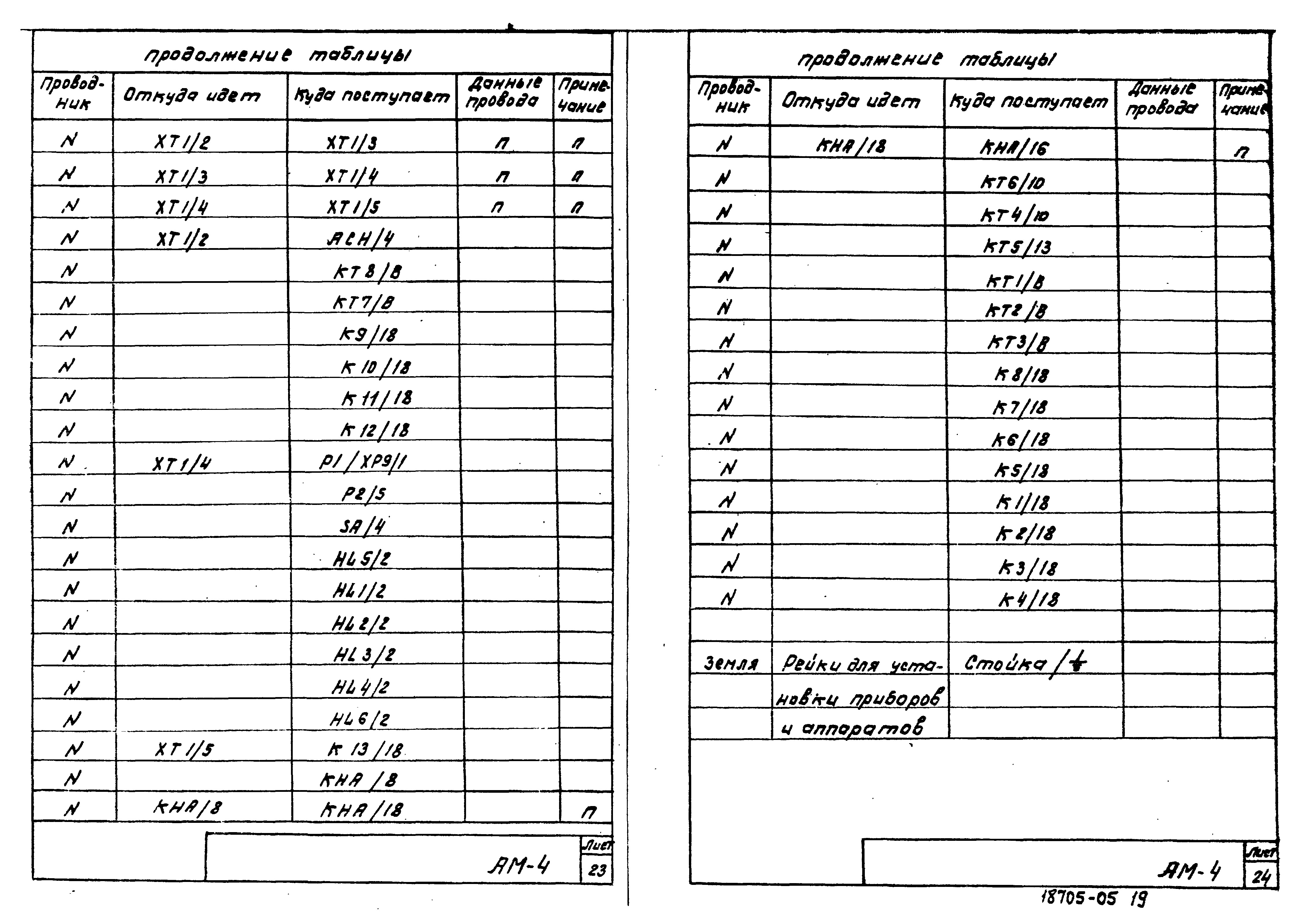 Типовой проект 902-2-364.83