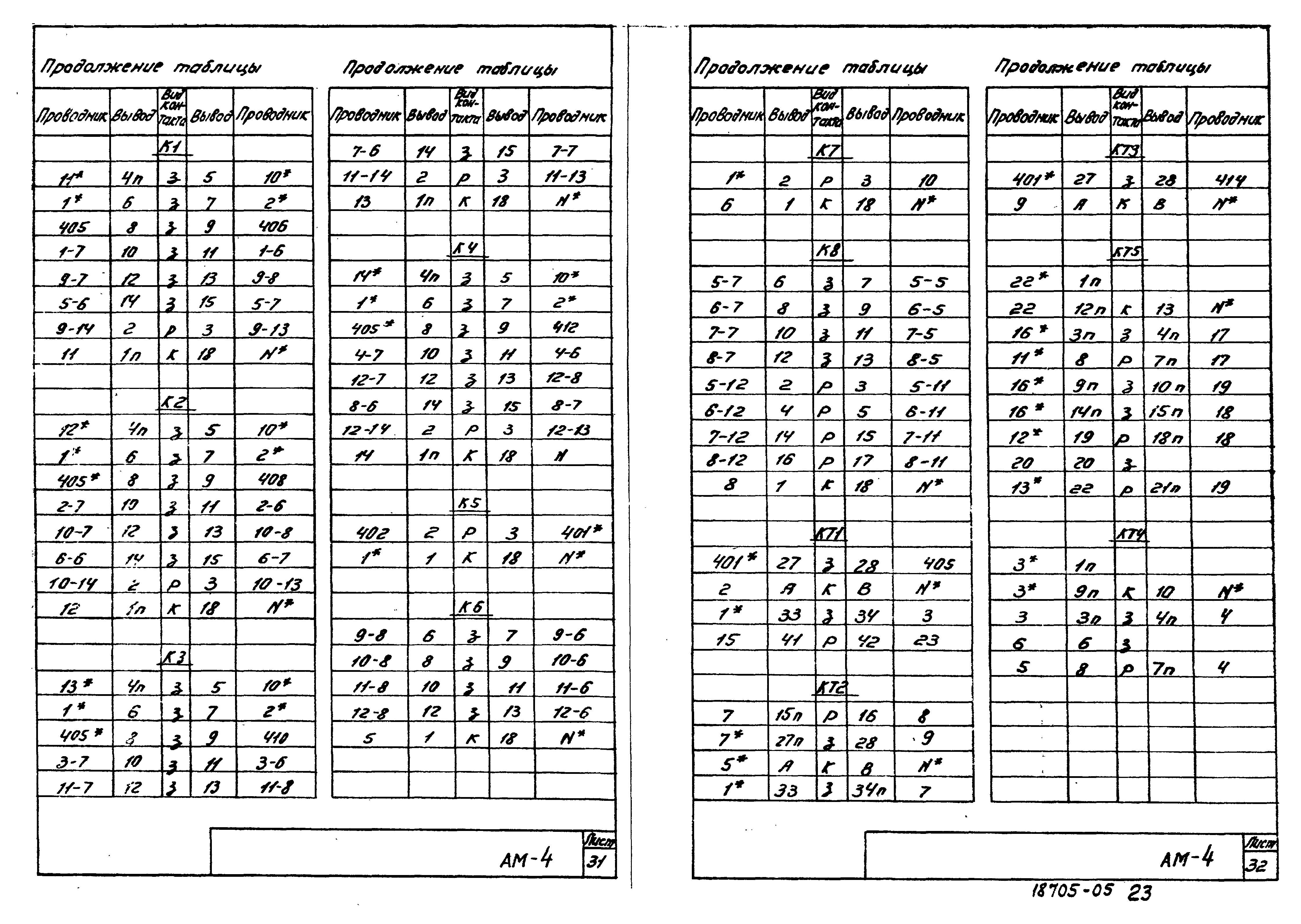 Типовой проект 902-2-364.83