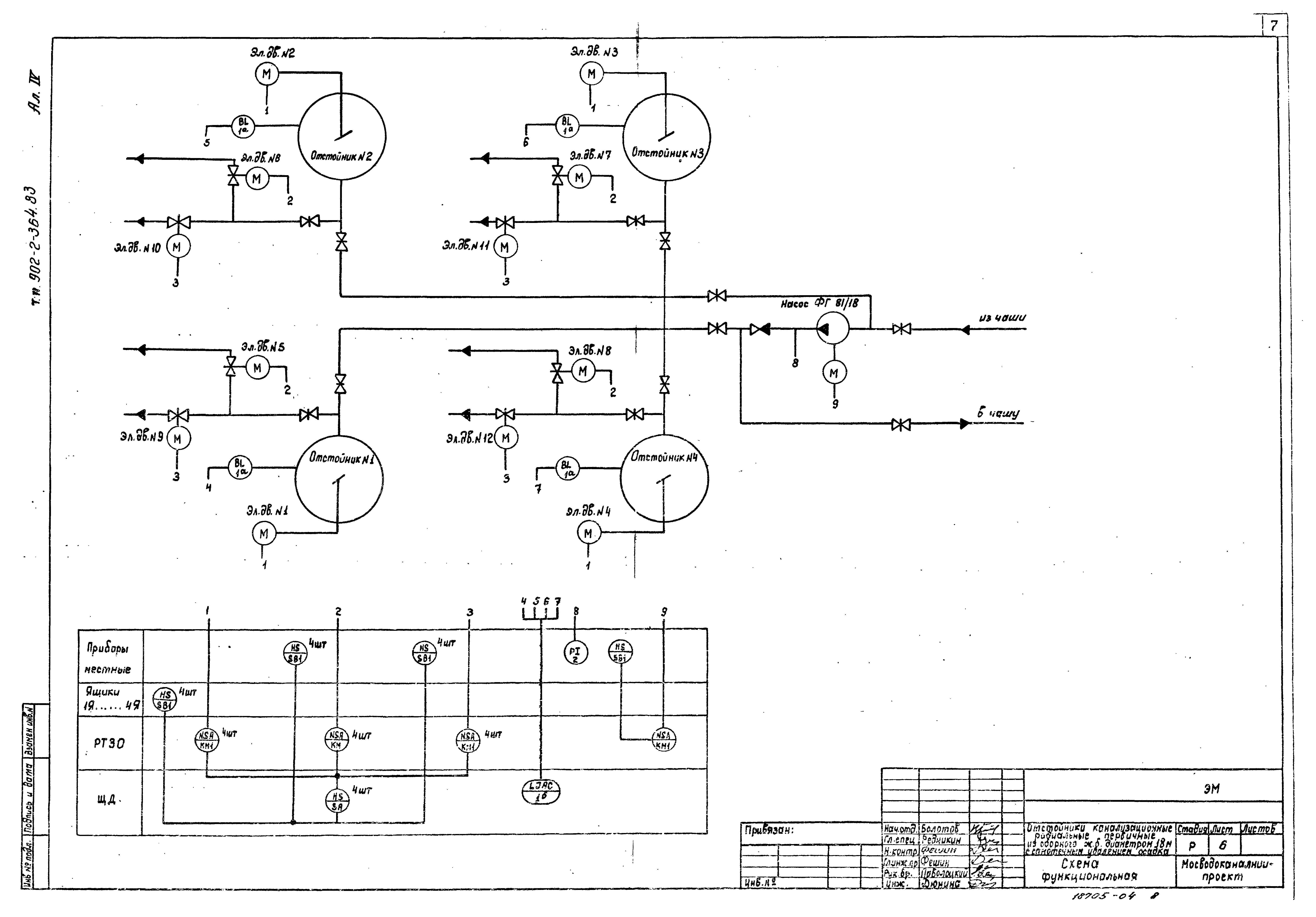 Типовой проект 902-2-364.83