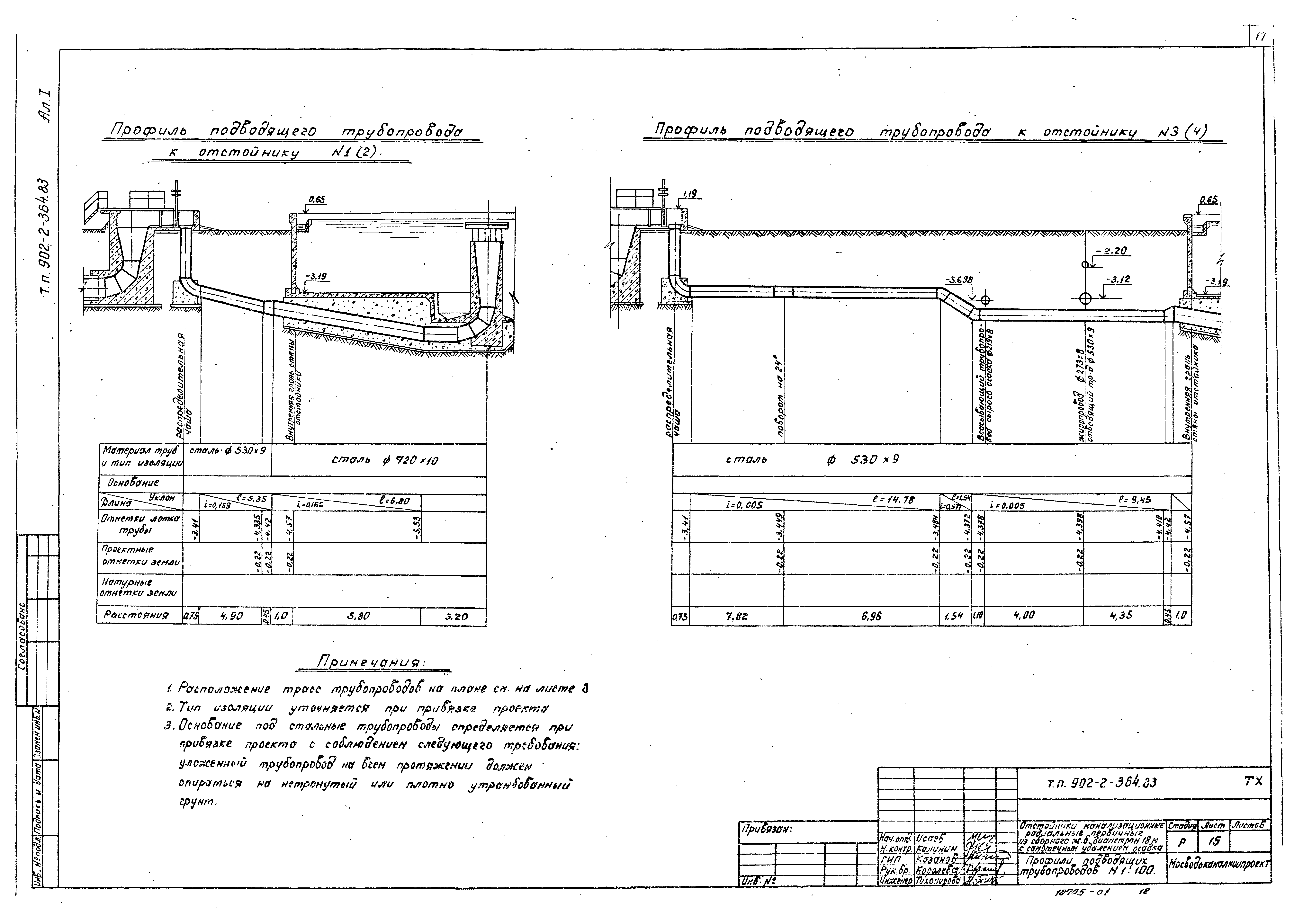 Типовой проект 902-2-364.83