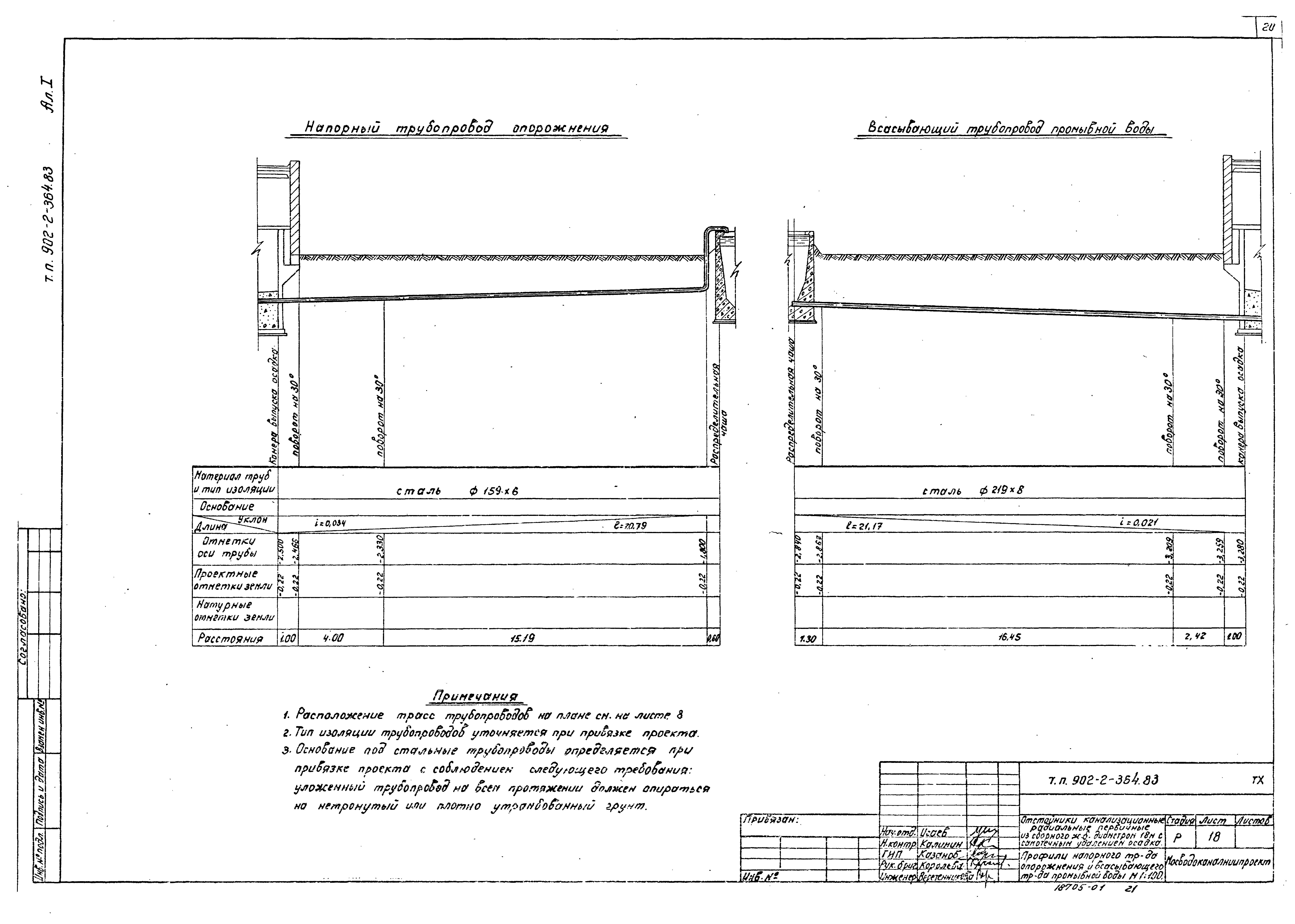 Типовой проект 902-2-364.83