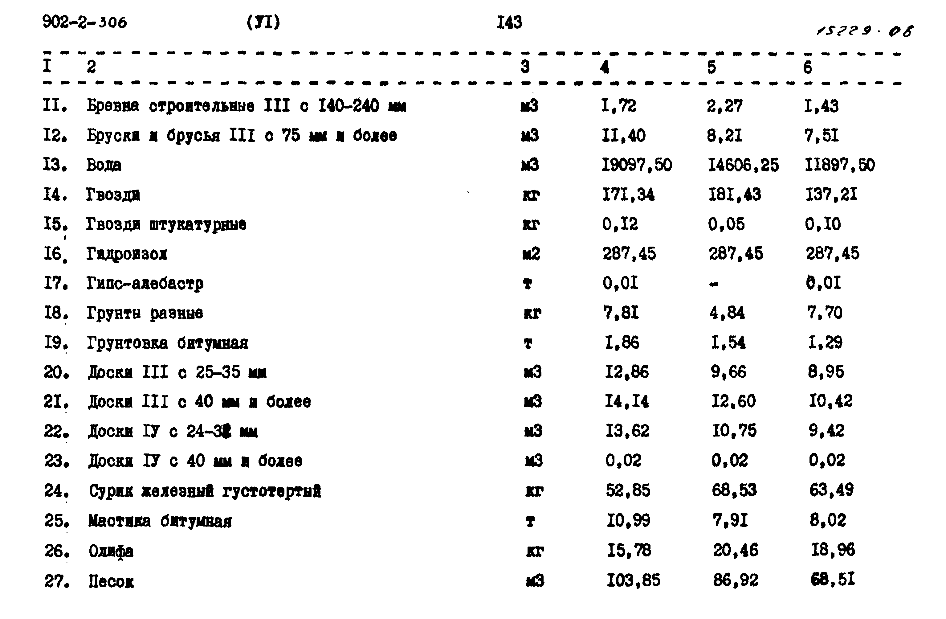 Типовой проект 902-2-306