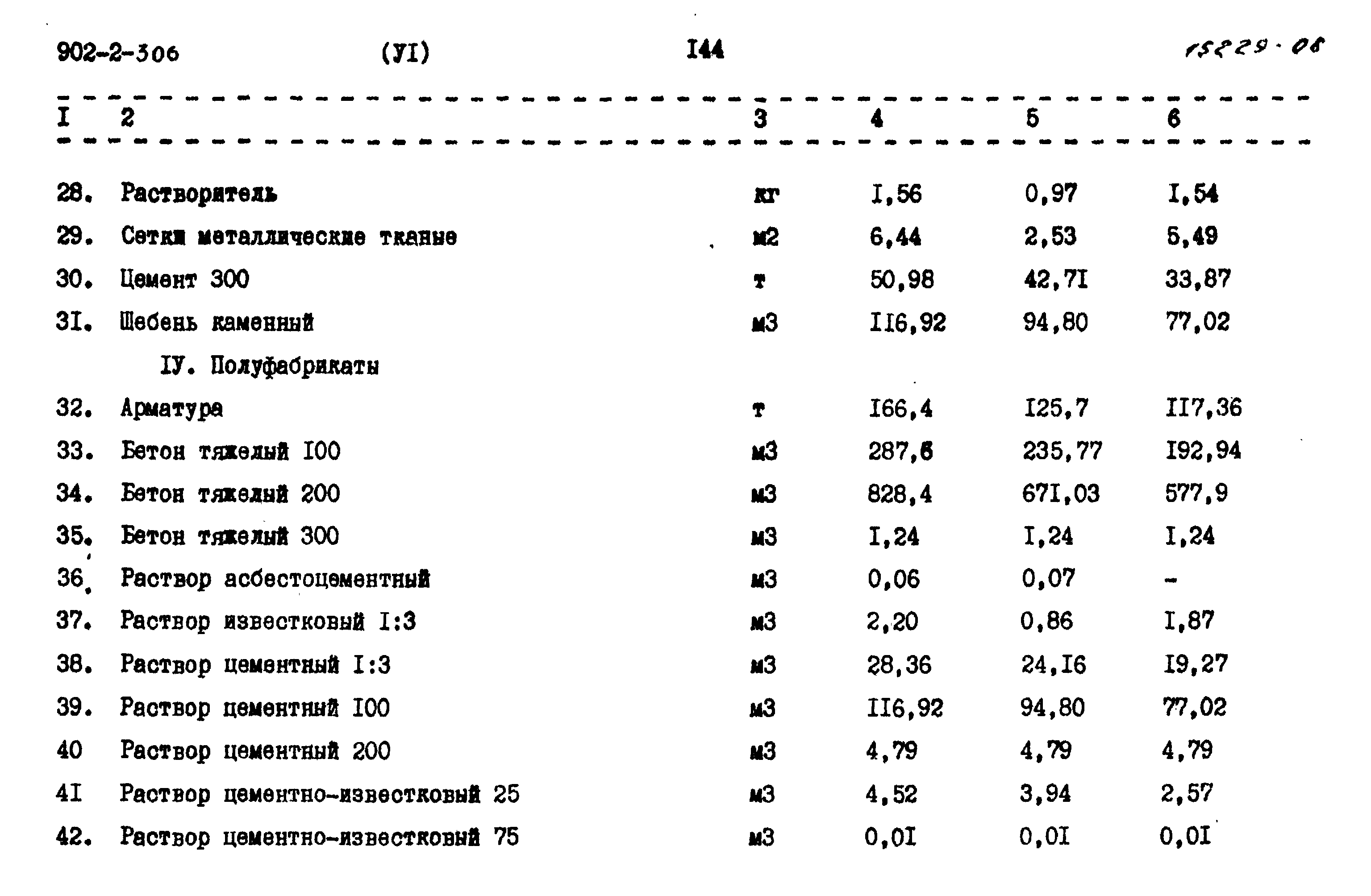 Типовой проект 902-2-306