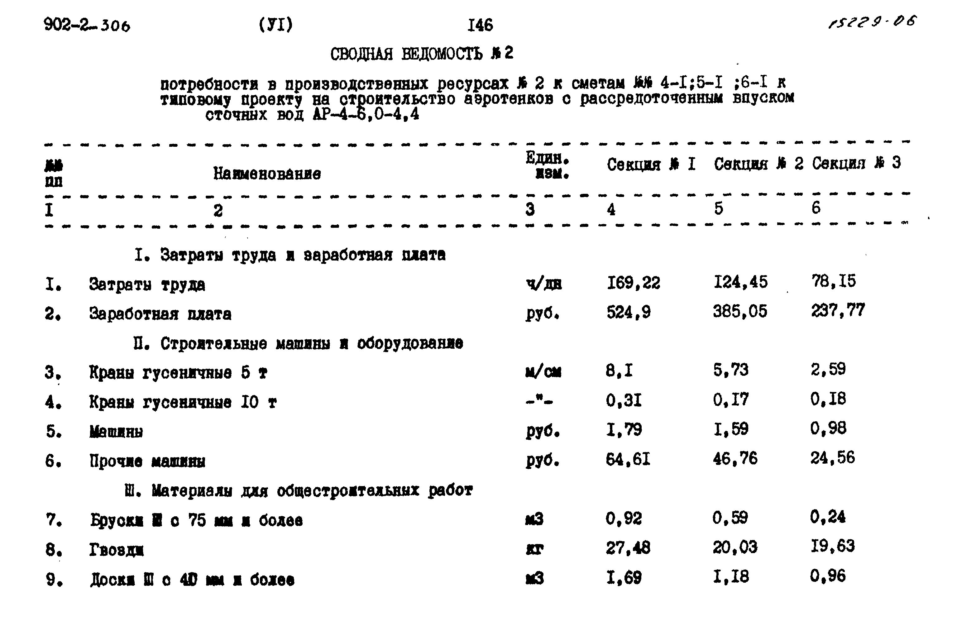 Типовой проект 902-2-306