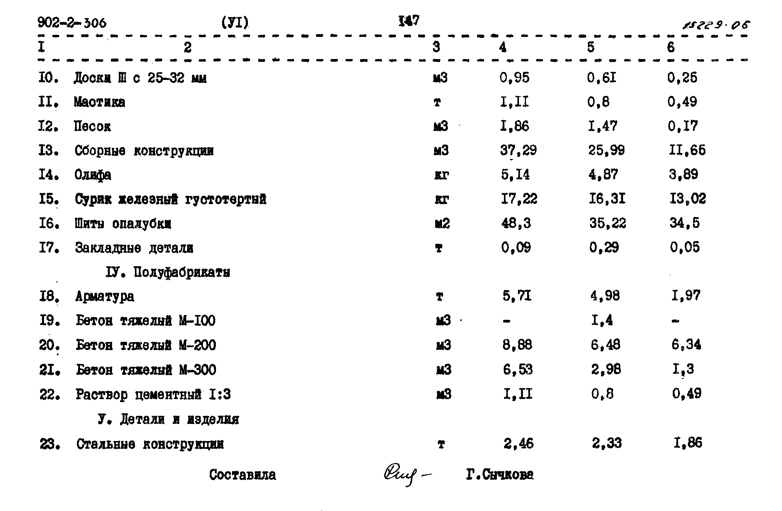 Типовой проект 902-2-306
