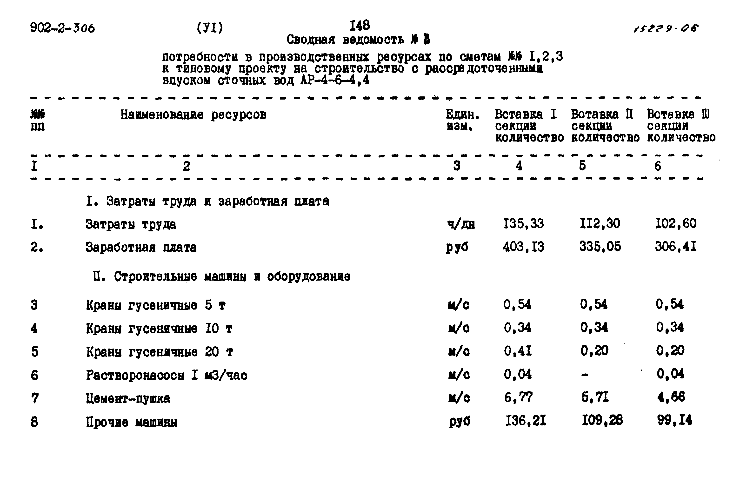 Типовой проект 902-2-306