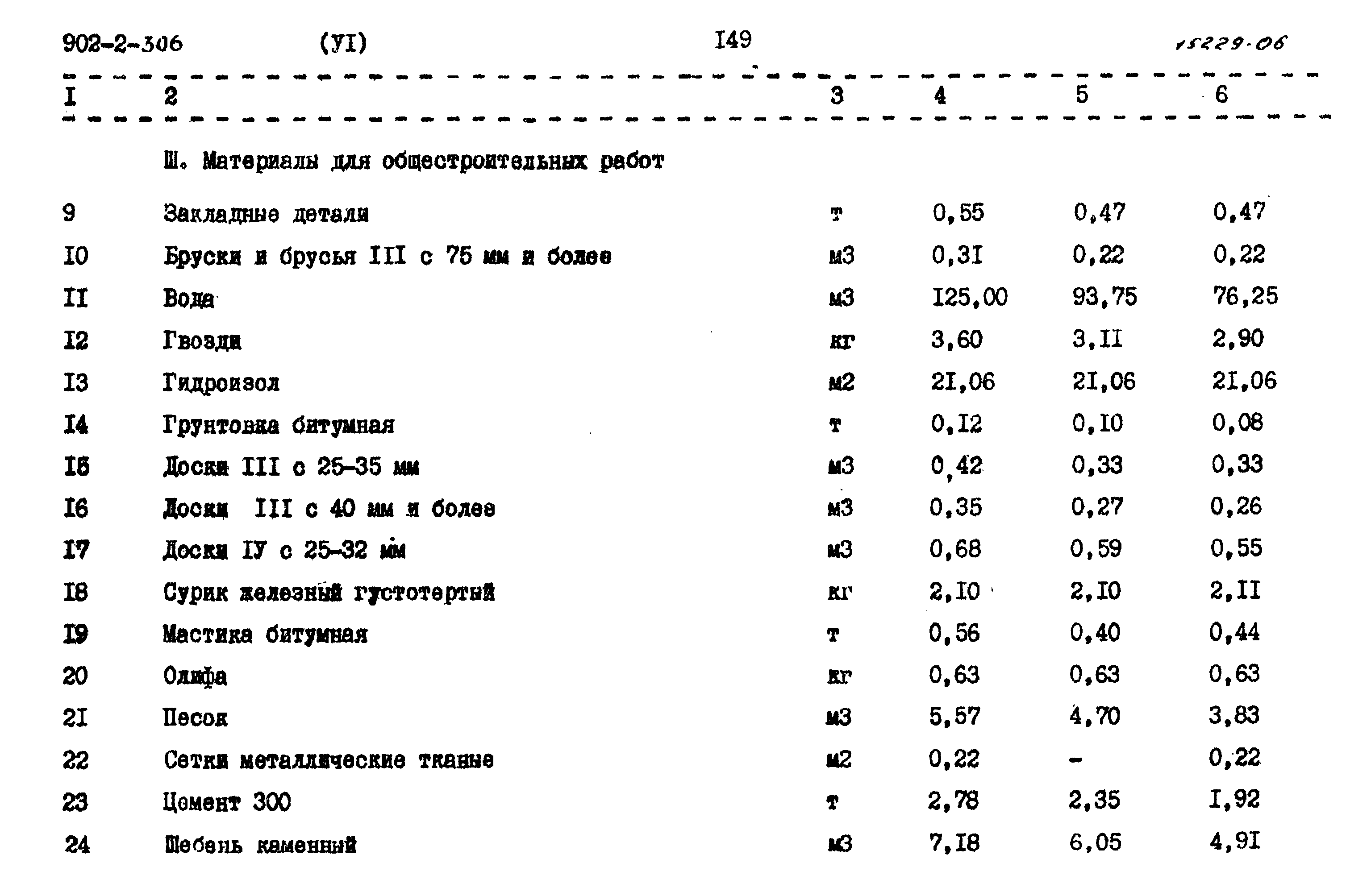 Типовой проект 902-2-306