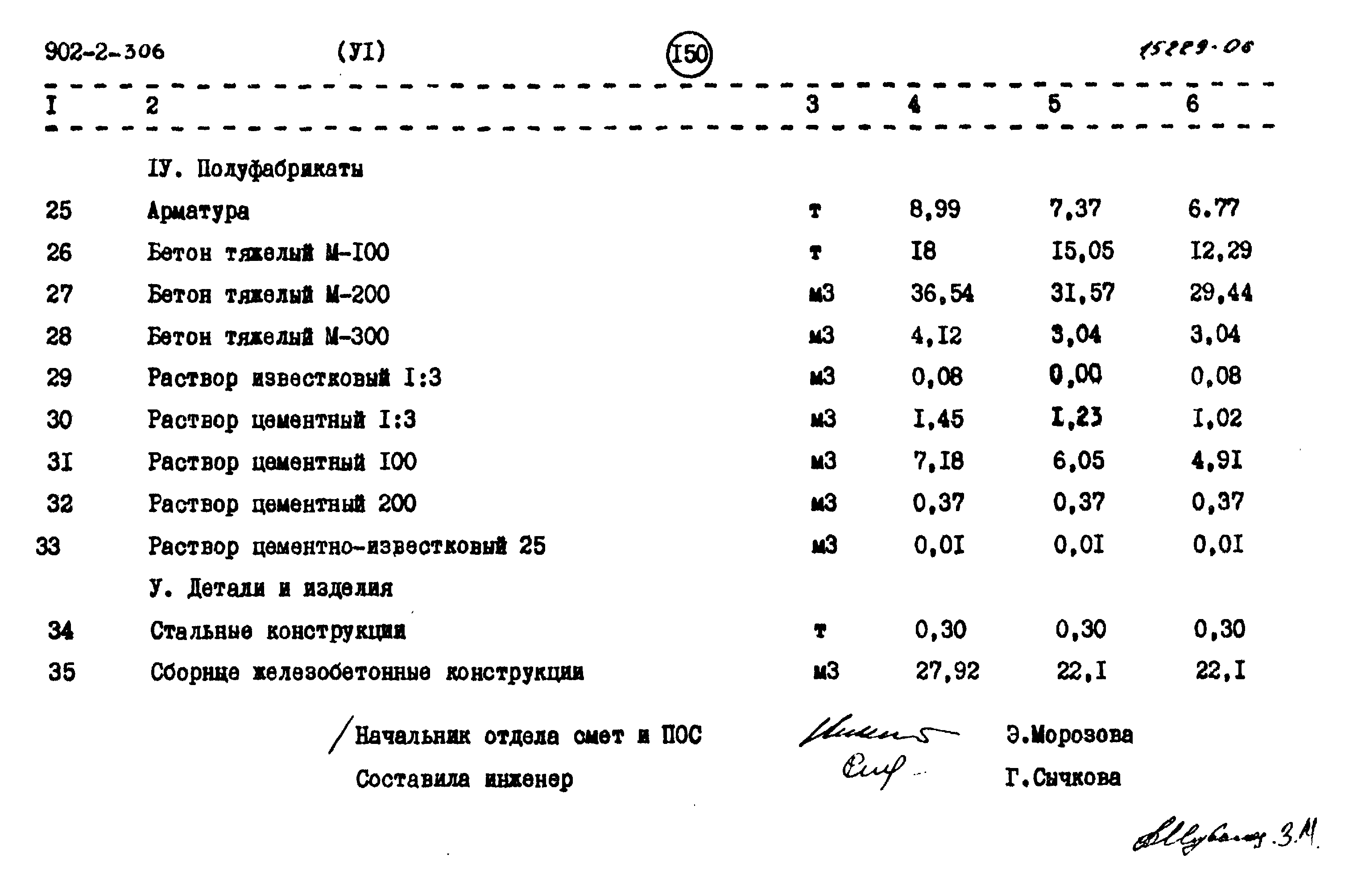 Типовой проект 902-2-306
