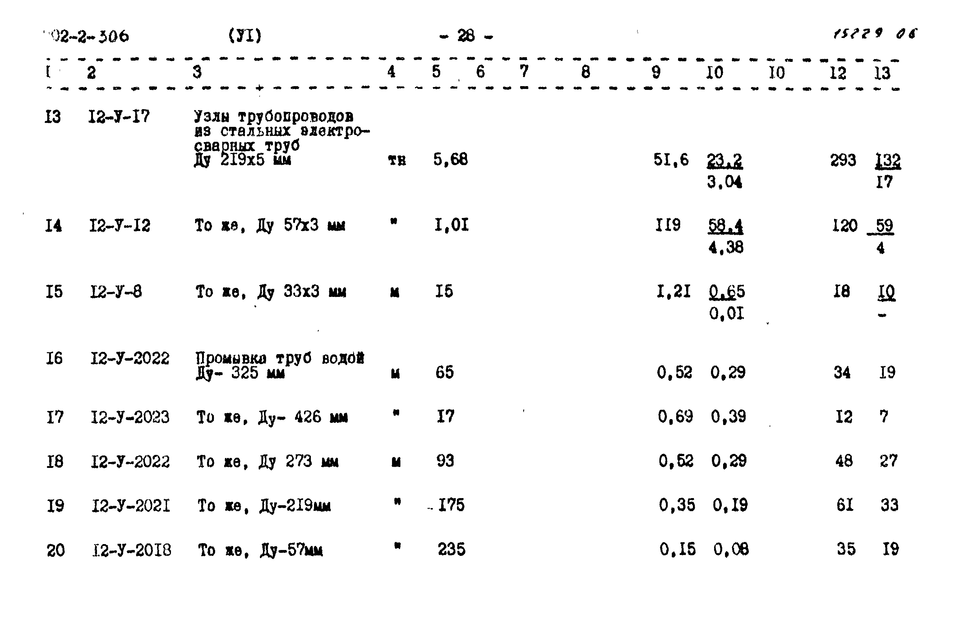 Типовой проект 902-2-306