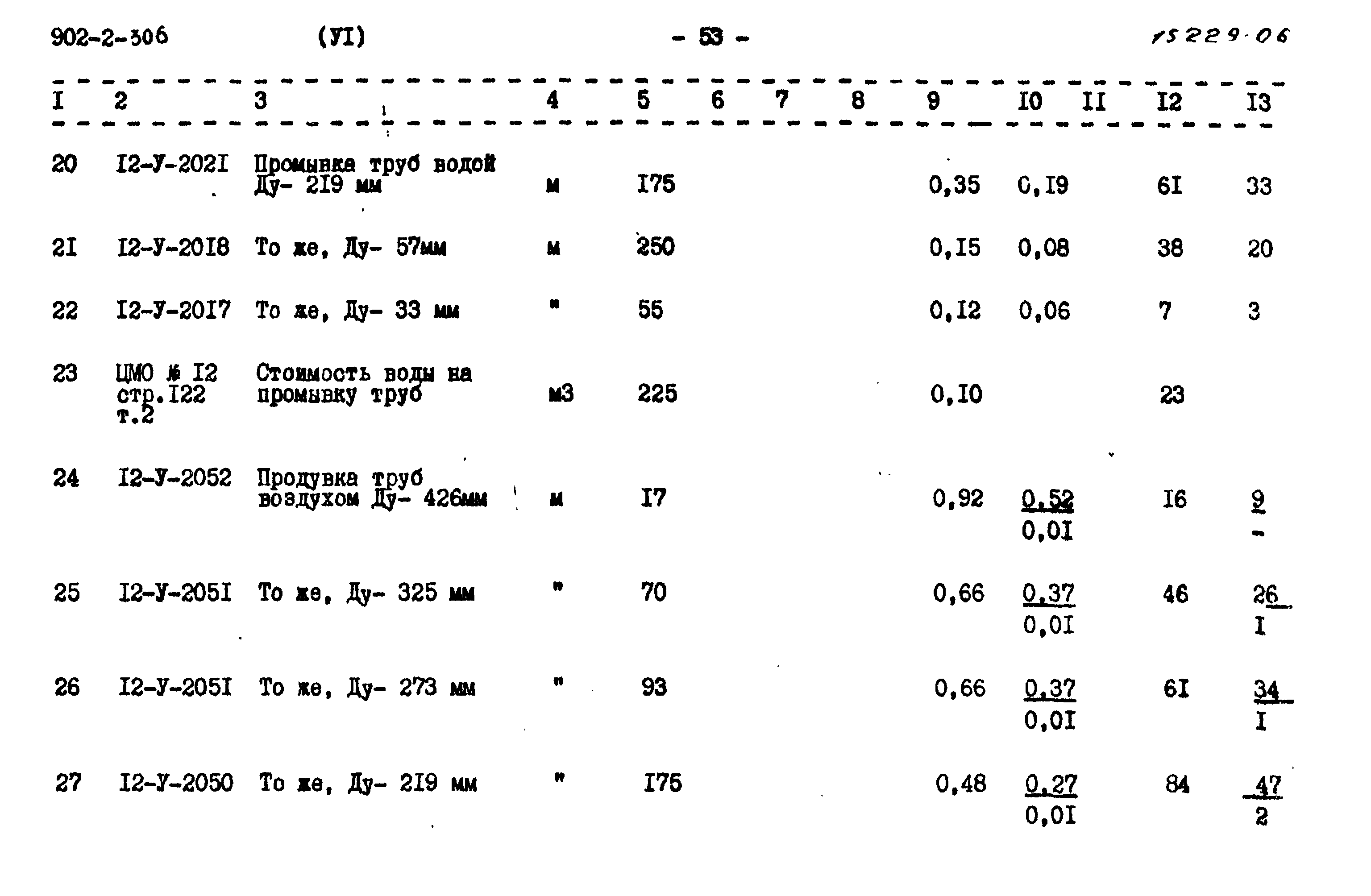 Типовой проект 902-2-306