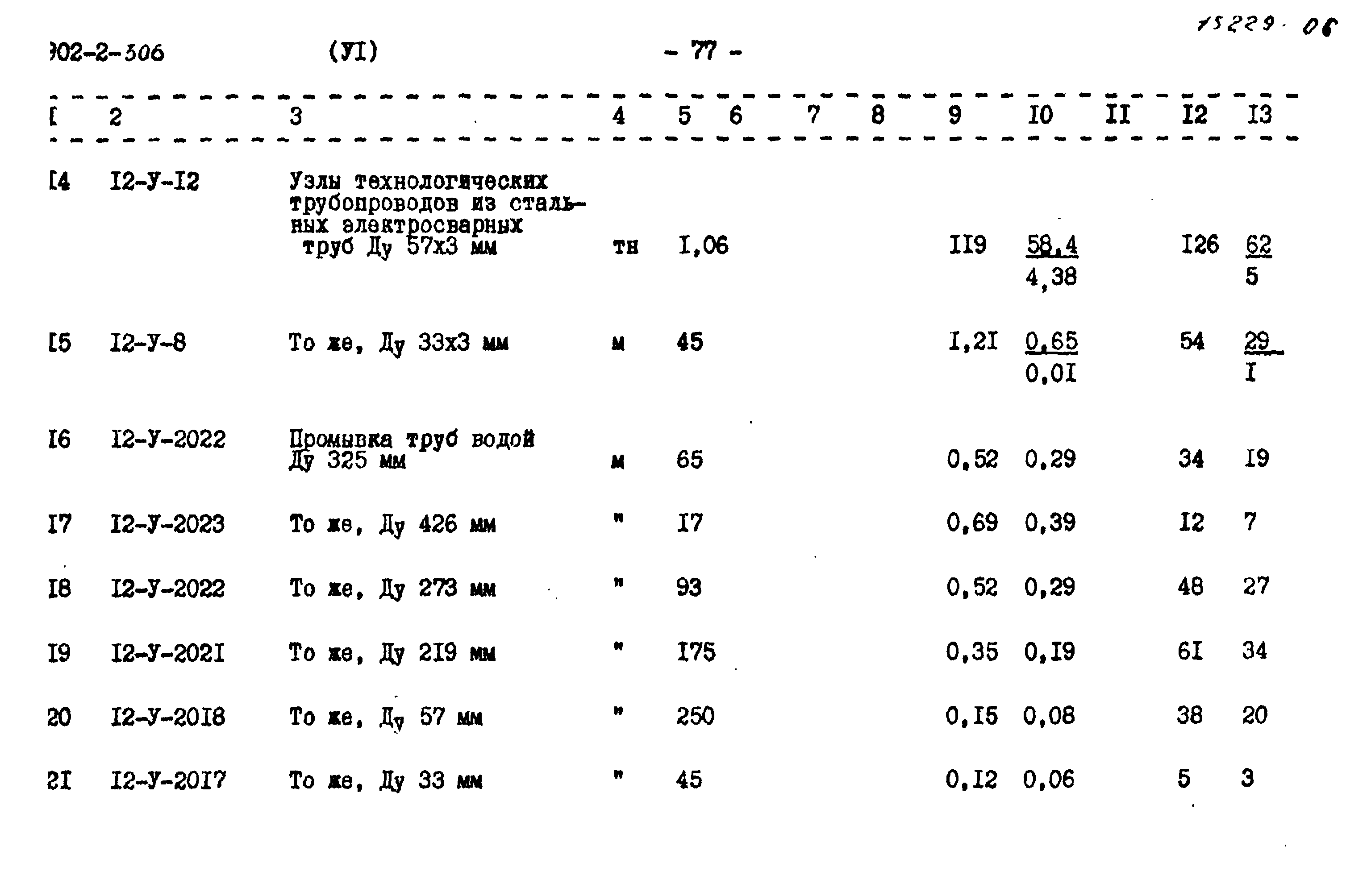 Типовой проект 902-2-306