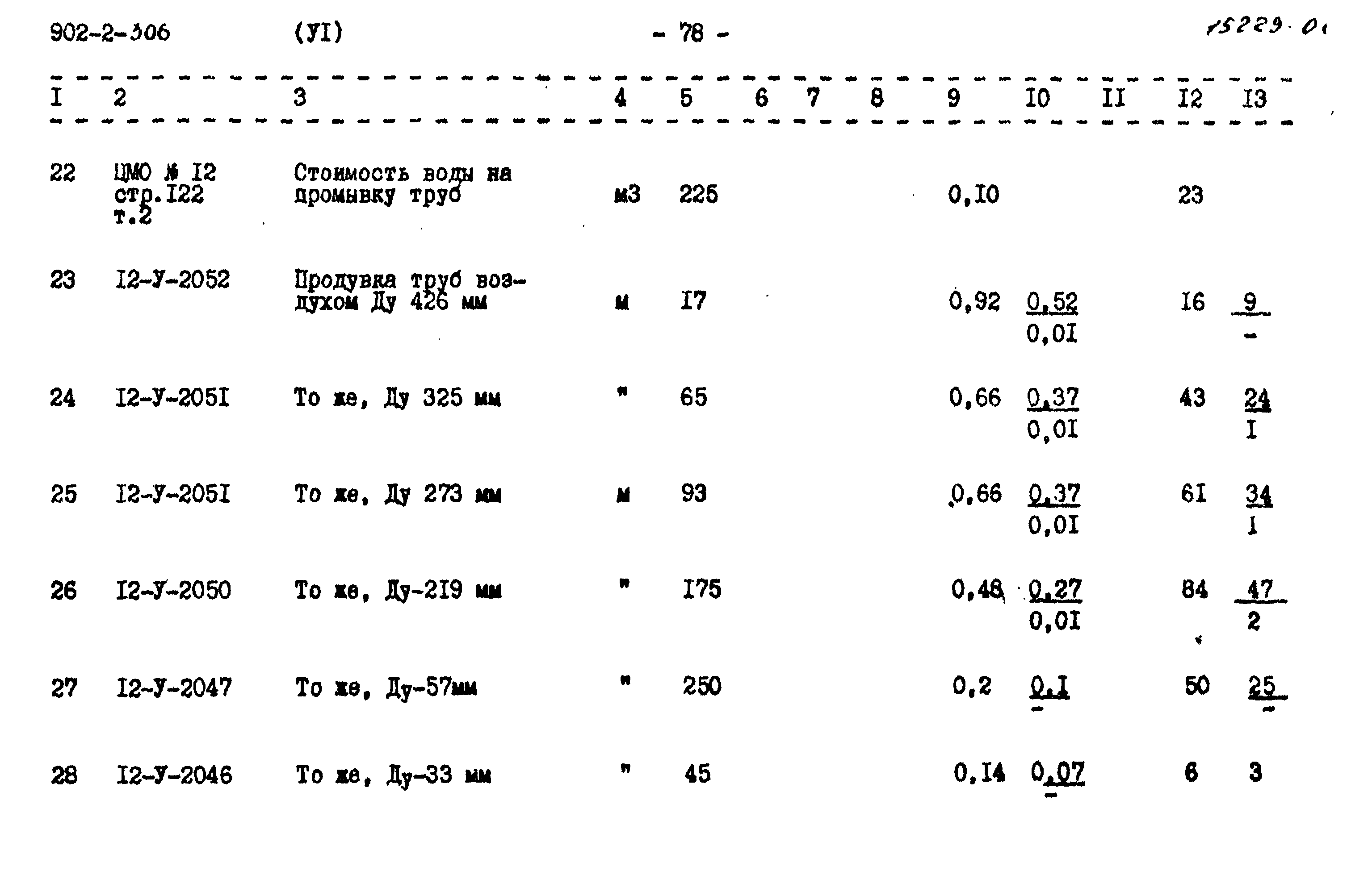 Типовой проект 902-2-306