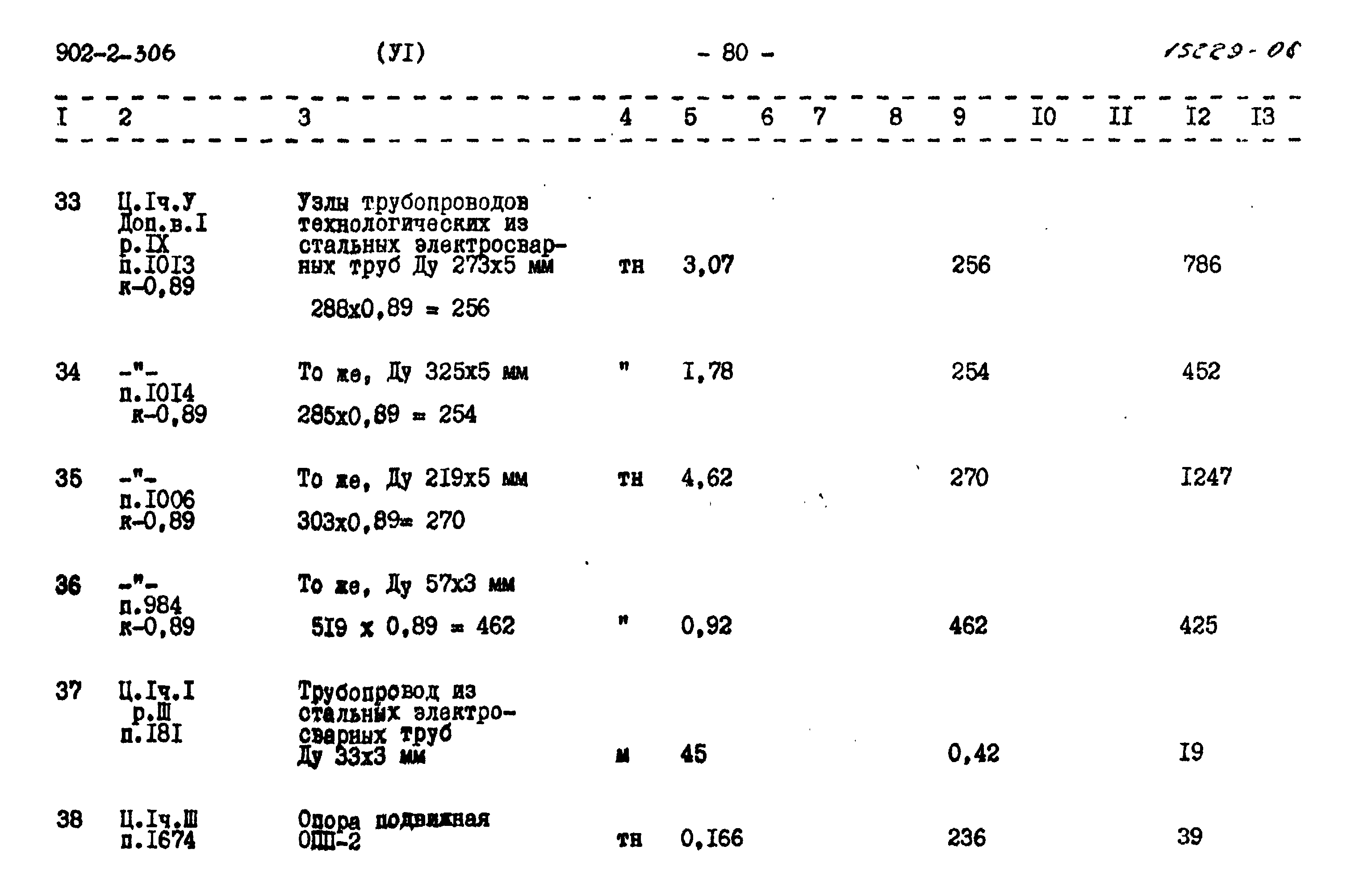Типовой проект 902-2-306