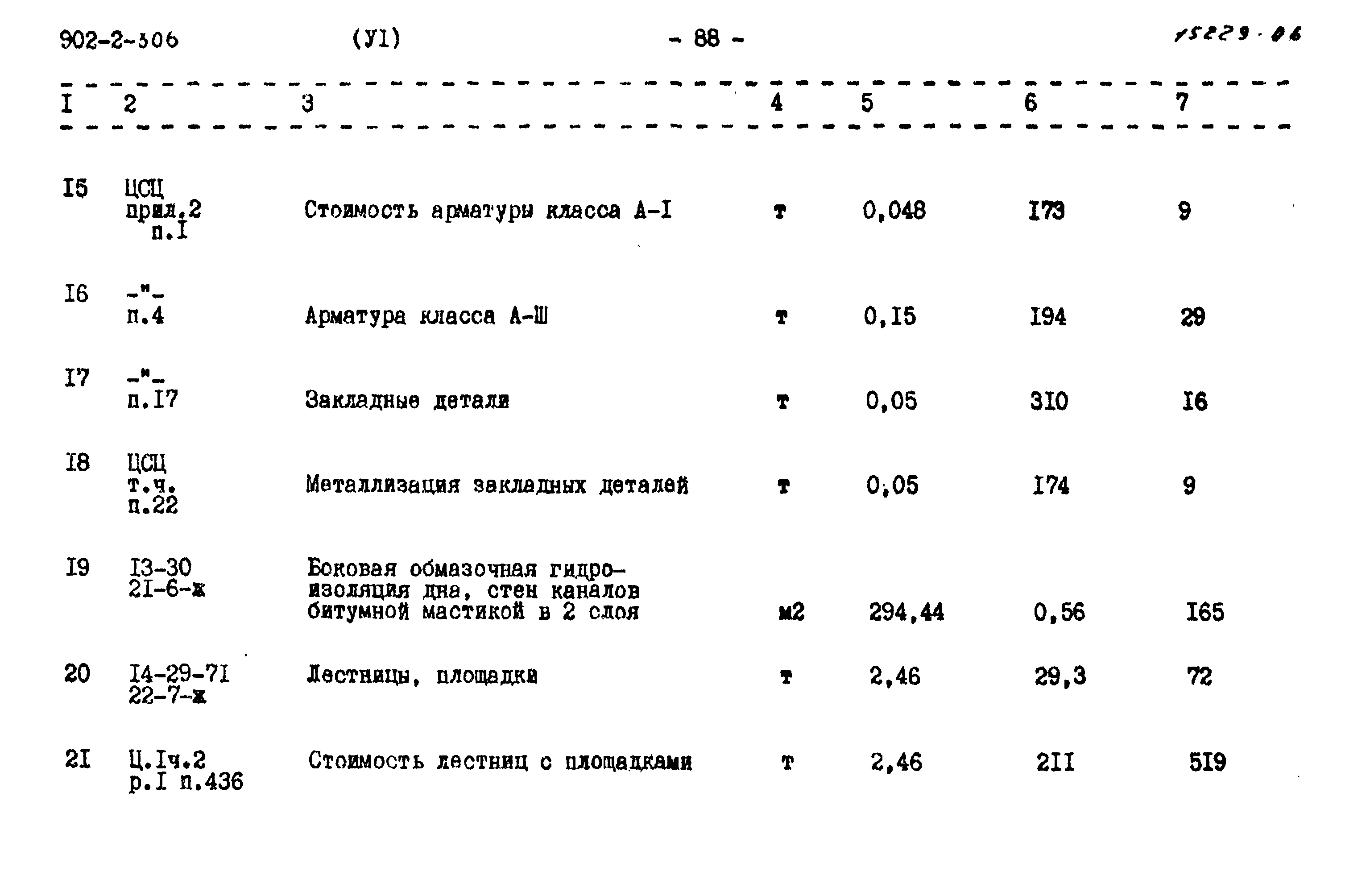 Типовой проект 902-2-306